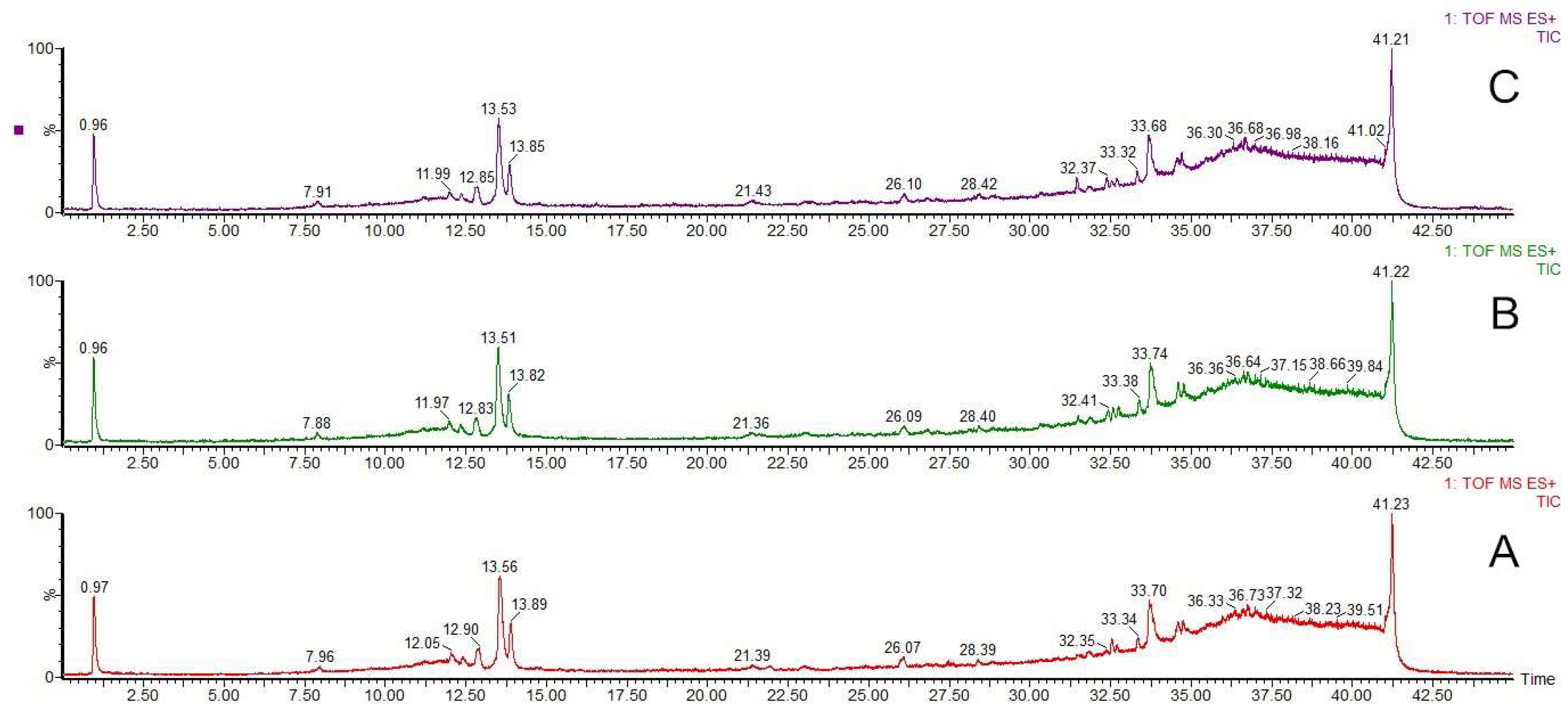 Molecules 23 00380 g002
