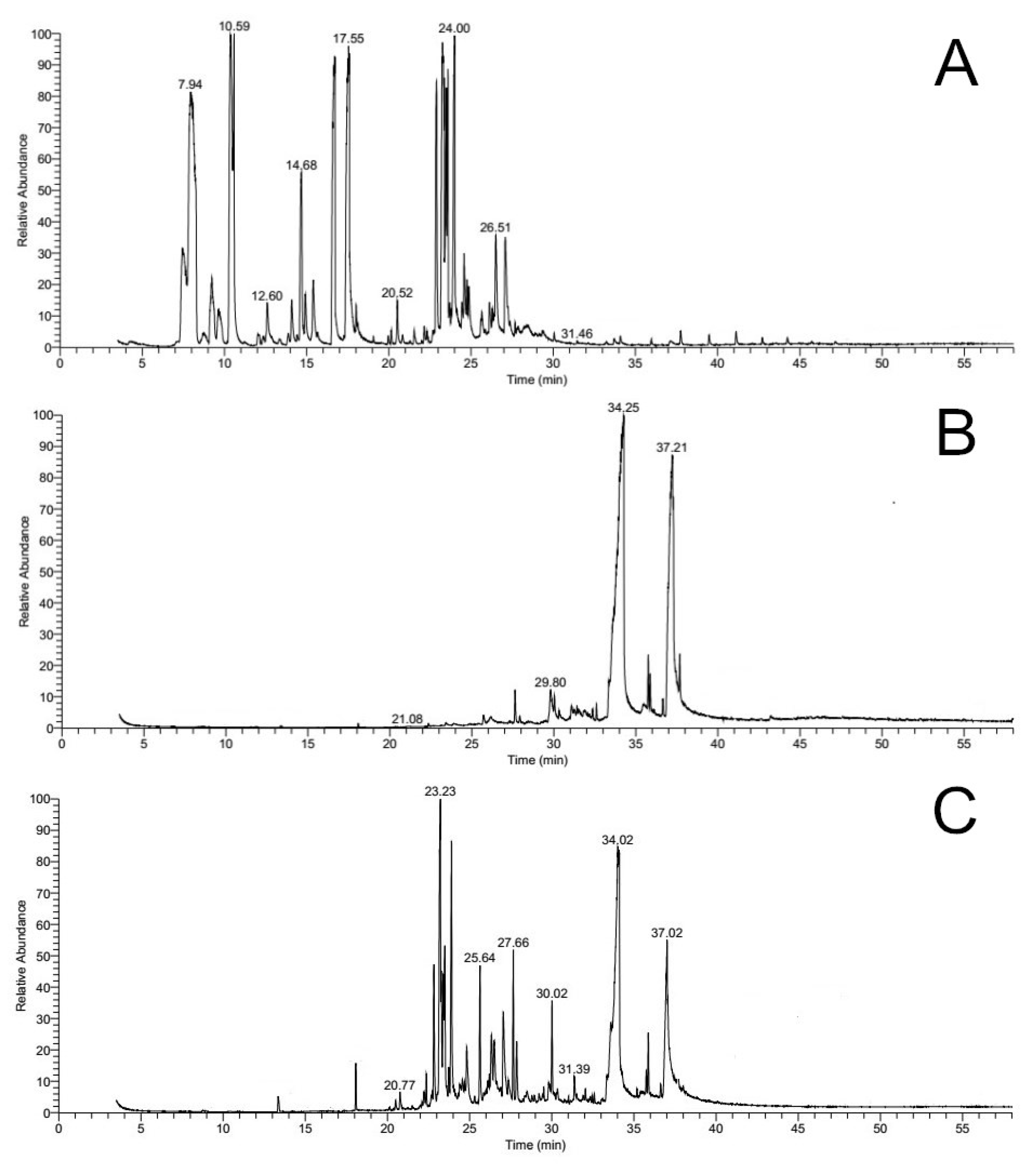 Molecules 23 00380 g005