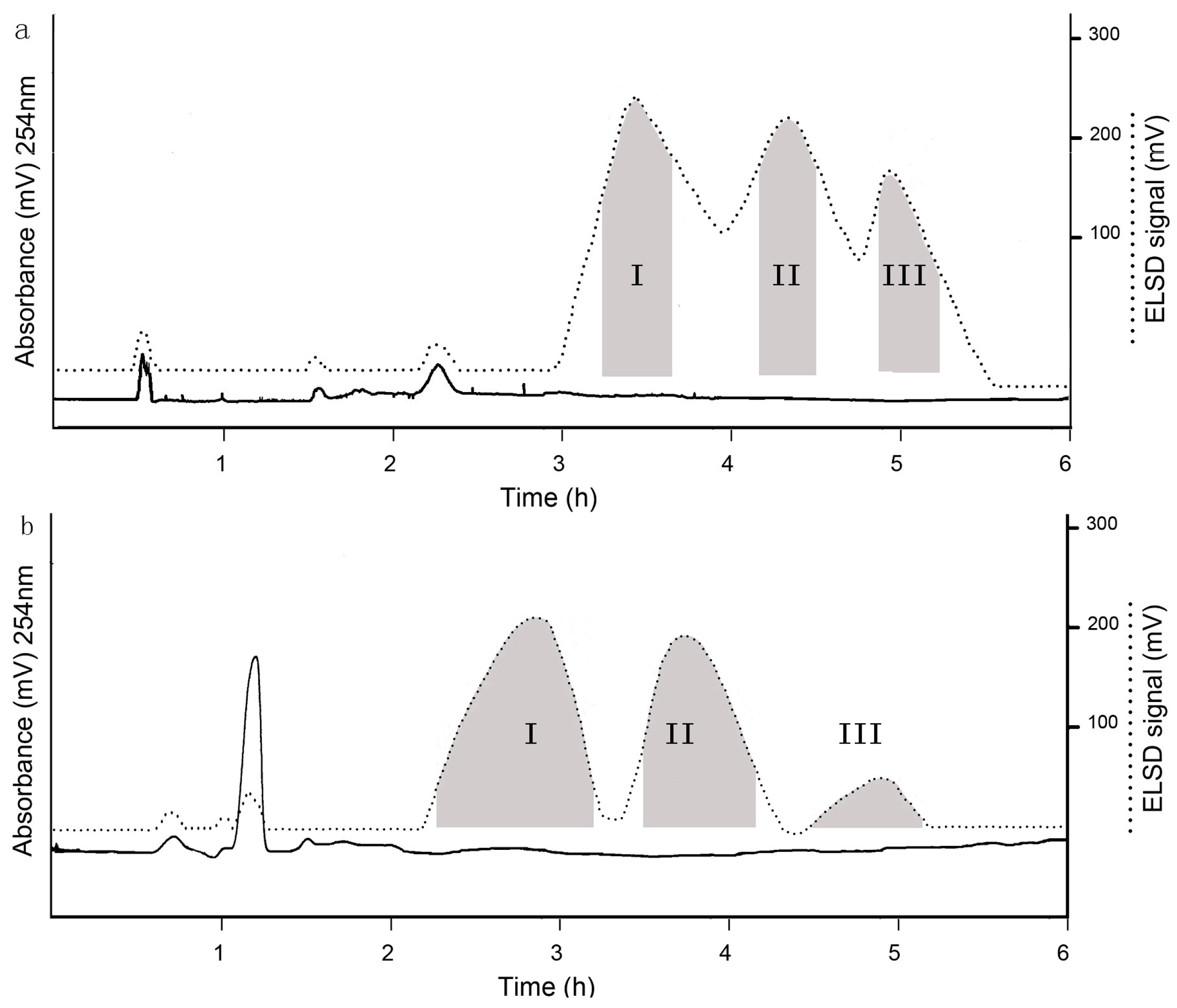 Molecules 23 00381 g003