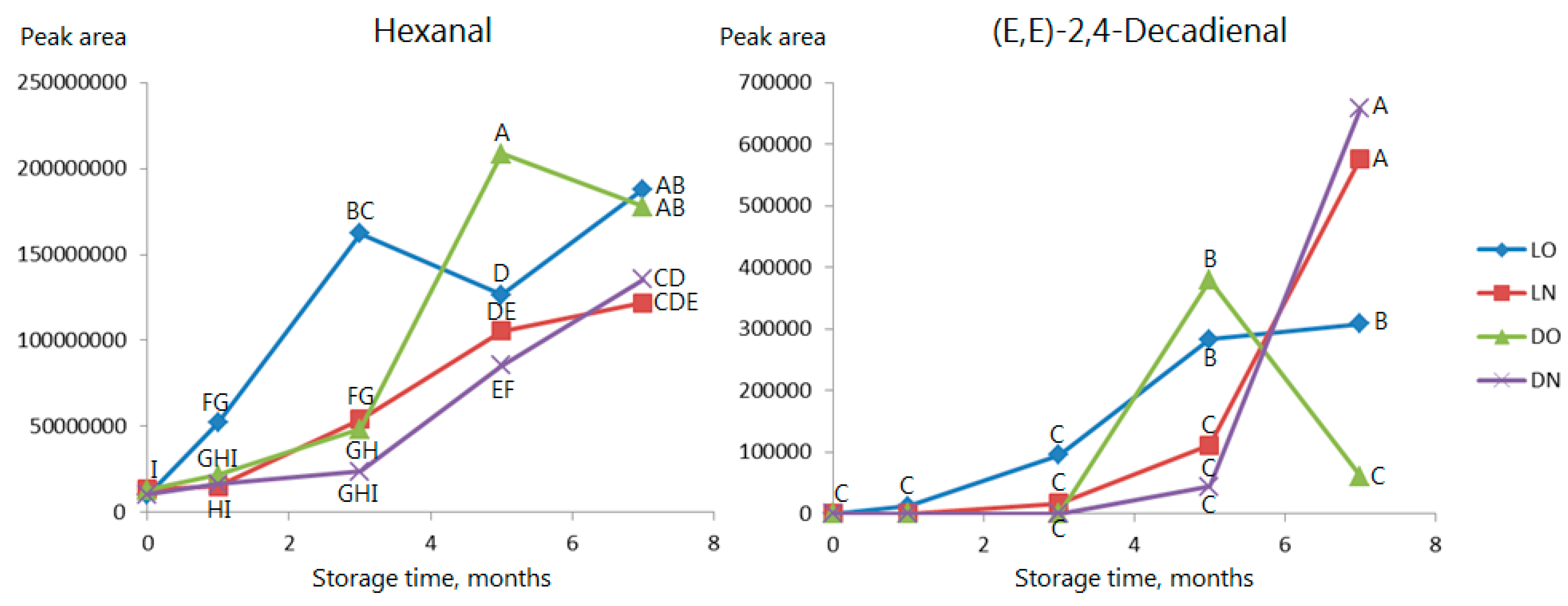Molecules 23 00385 g003