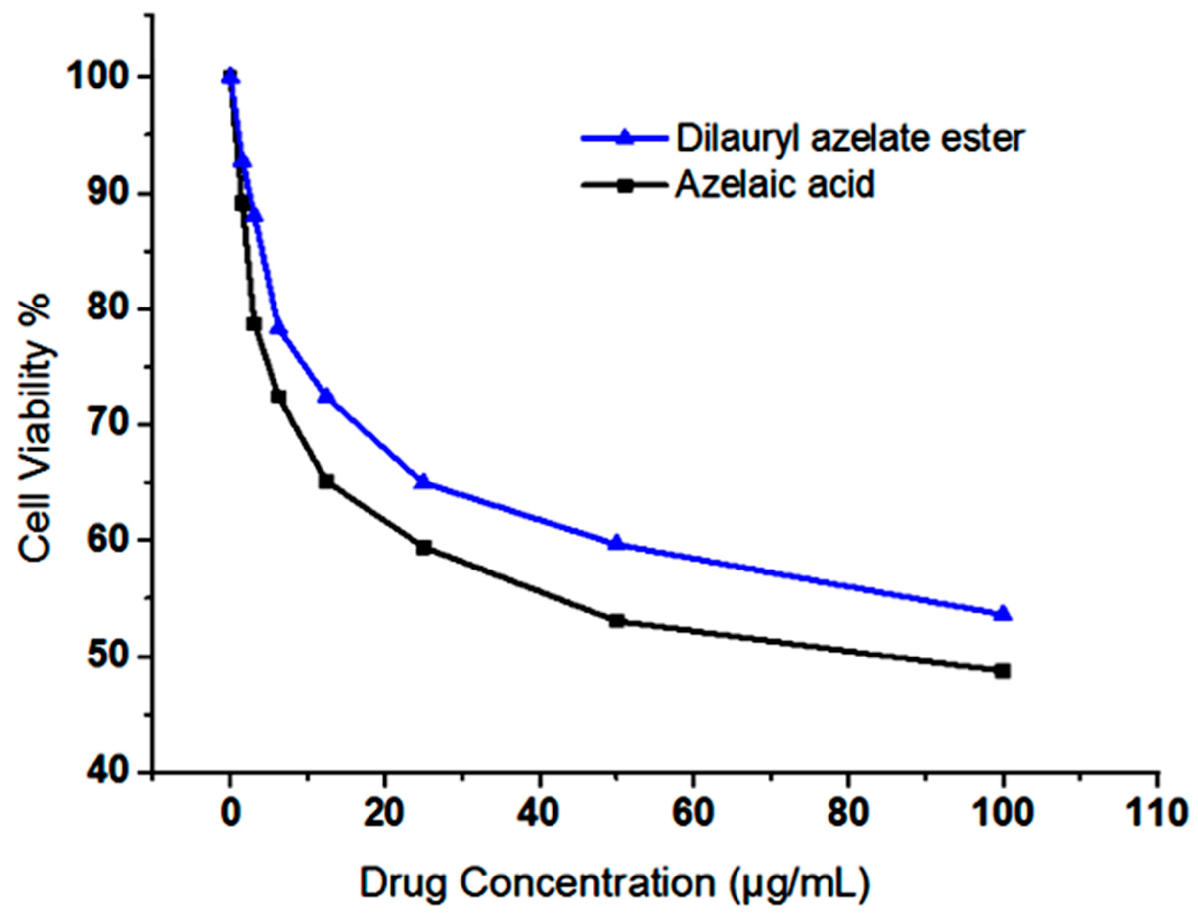 Molecules 23 00397 g006 Molecules 23 00397 g006