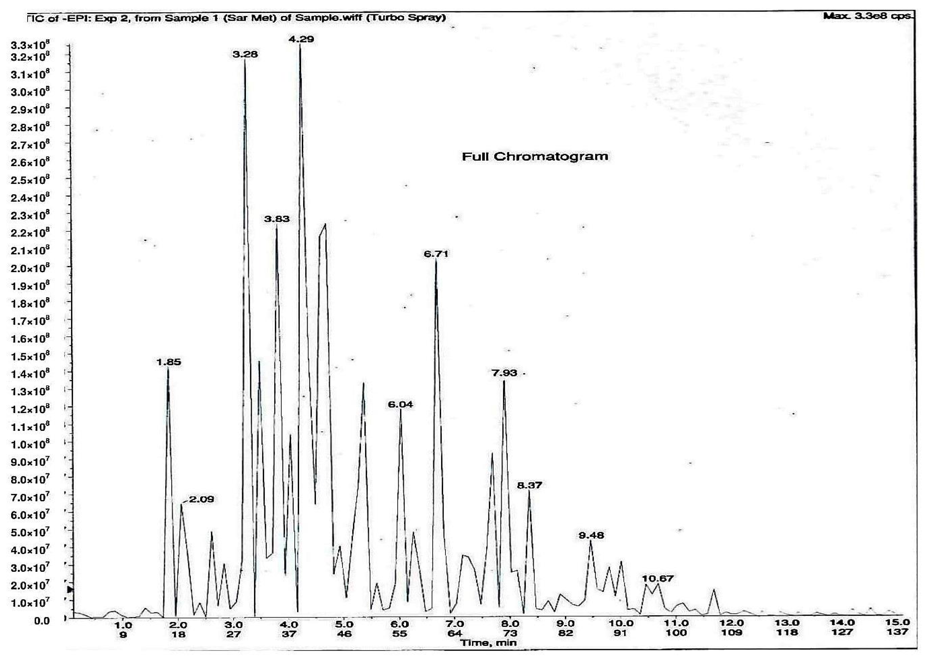 Molecules 23 00400 g001 550