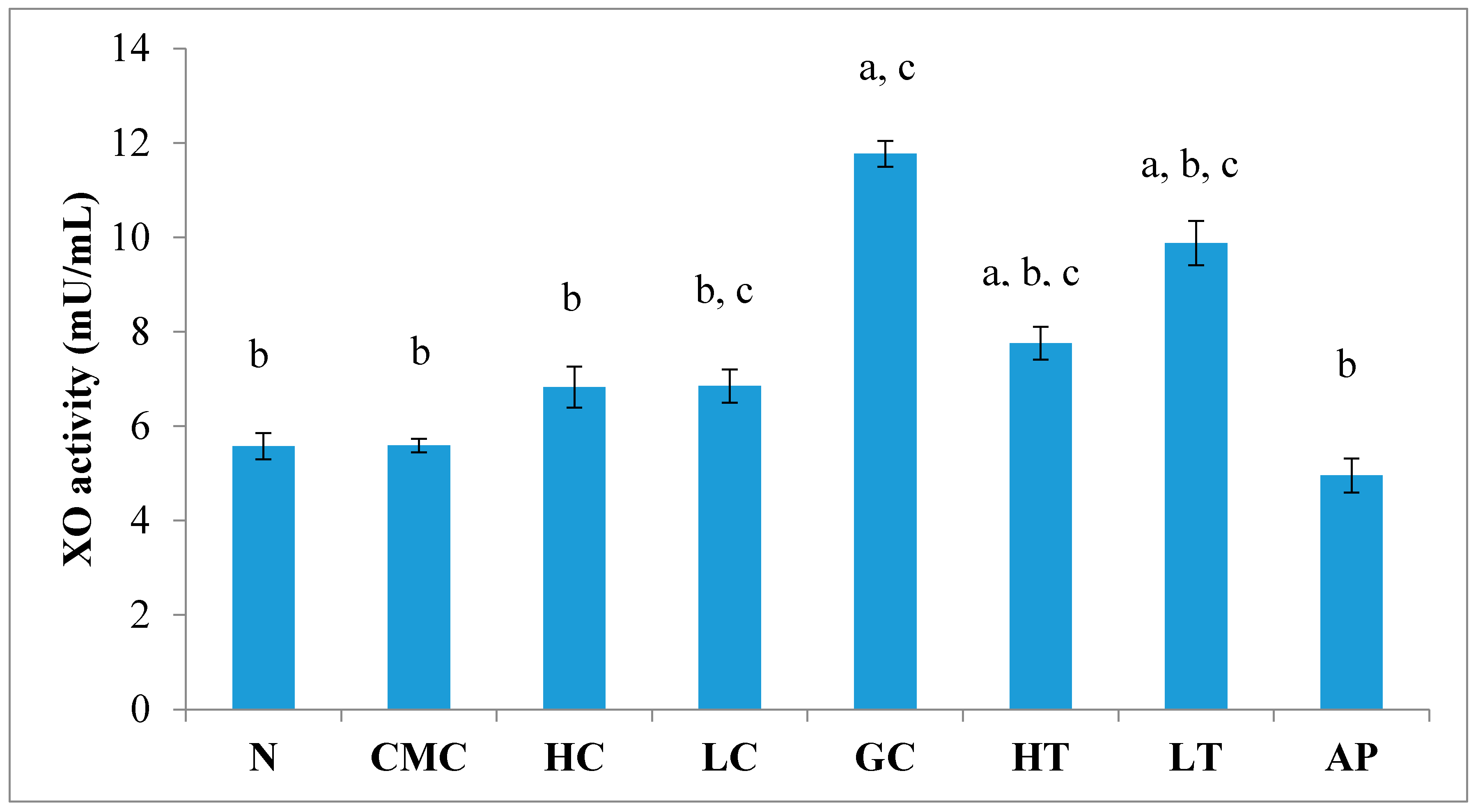 Molecules 23 00400 g005 550