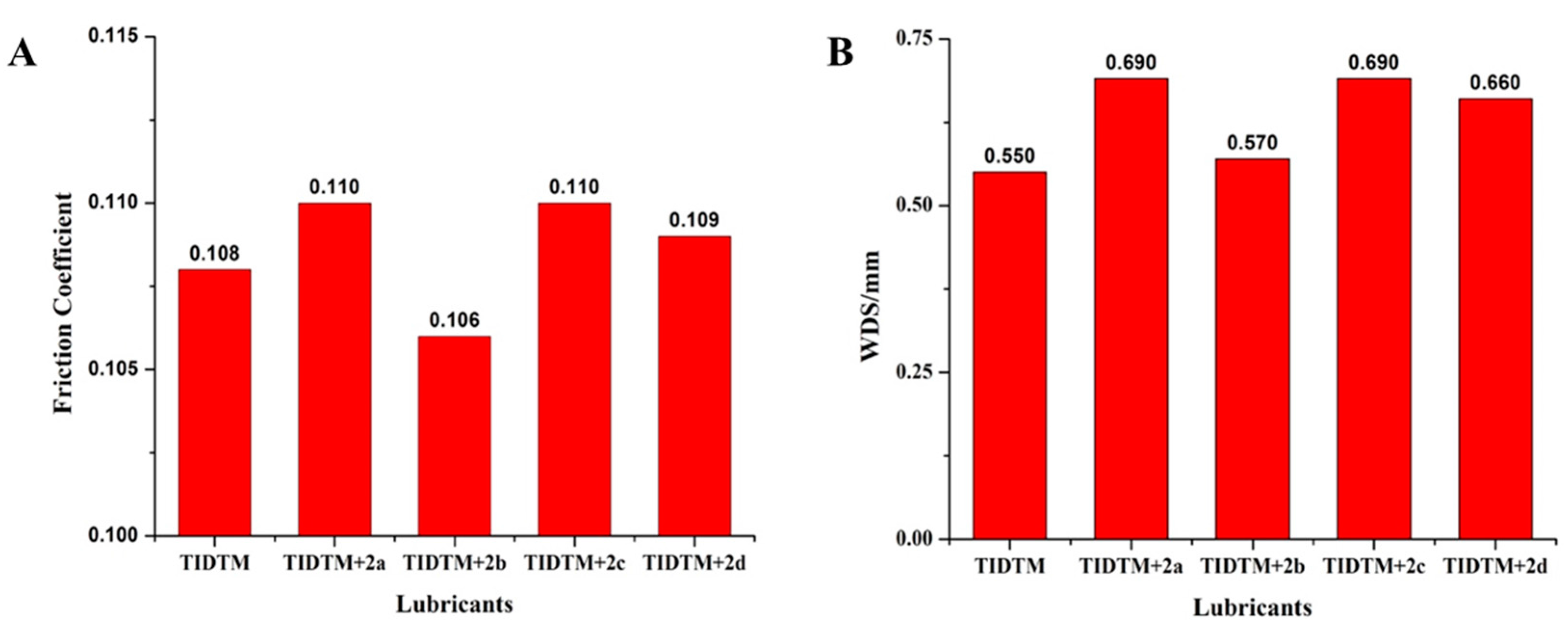 Molecules 23 00401 g003 550