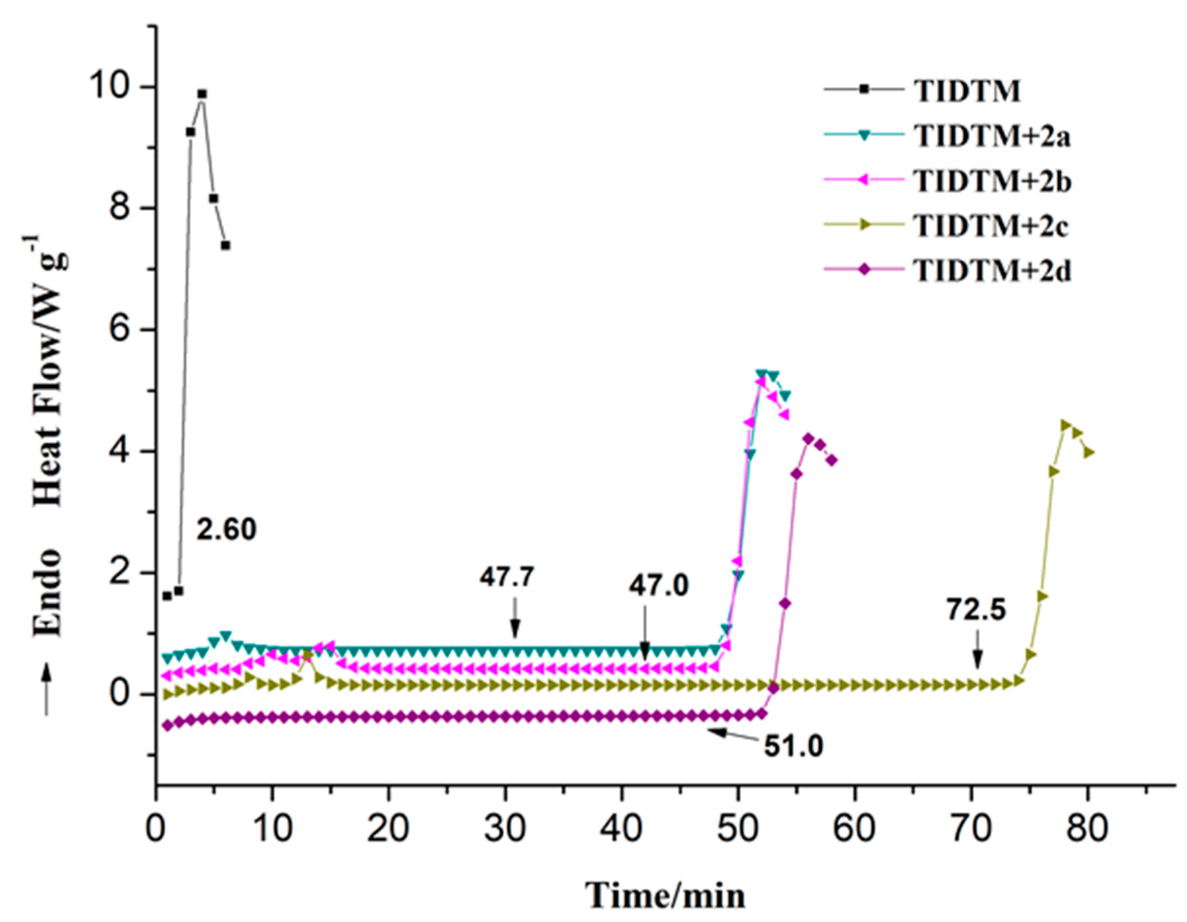 Molecules 23 00401 g005 550