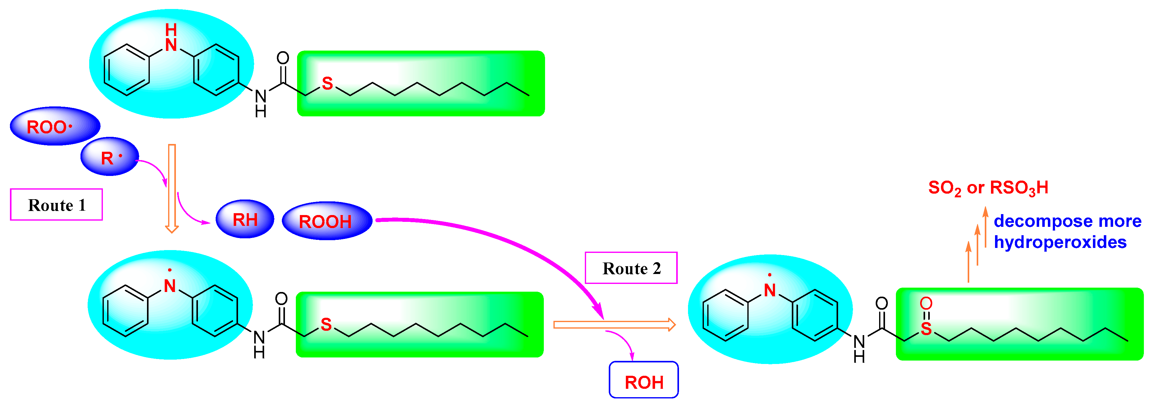 Molecules 23 00401 sch002 550