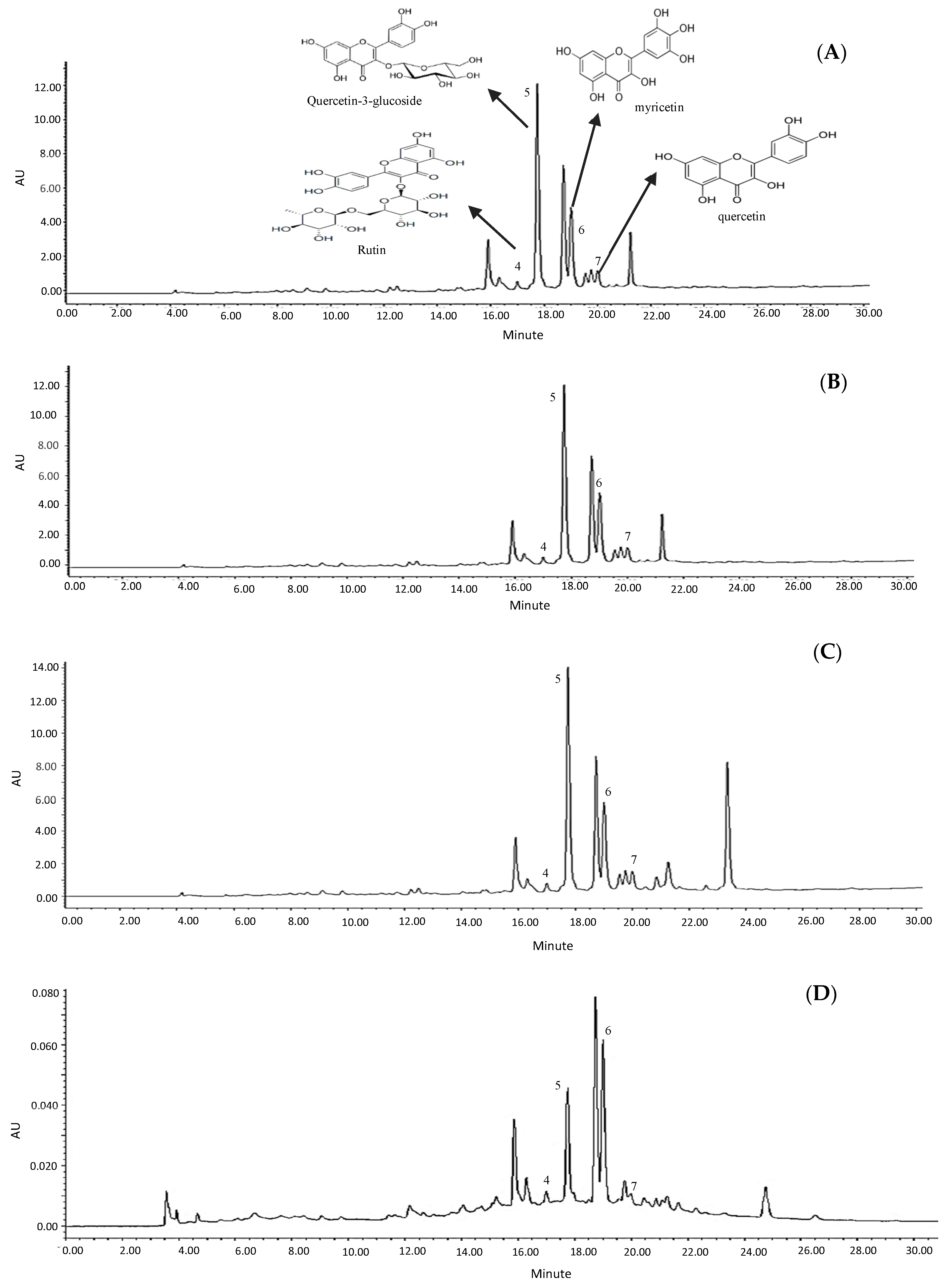 Molecules 23 00402 g003