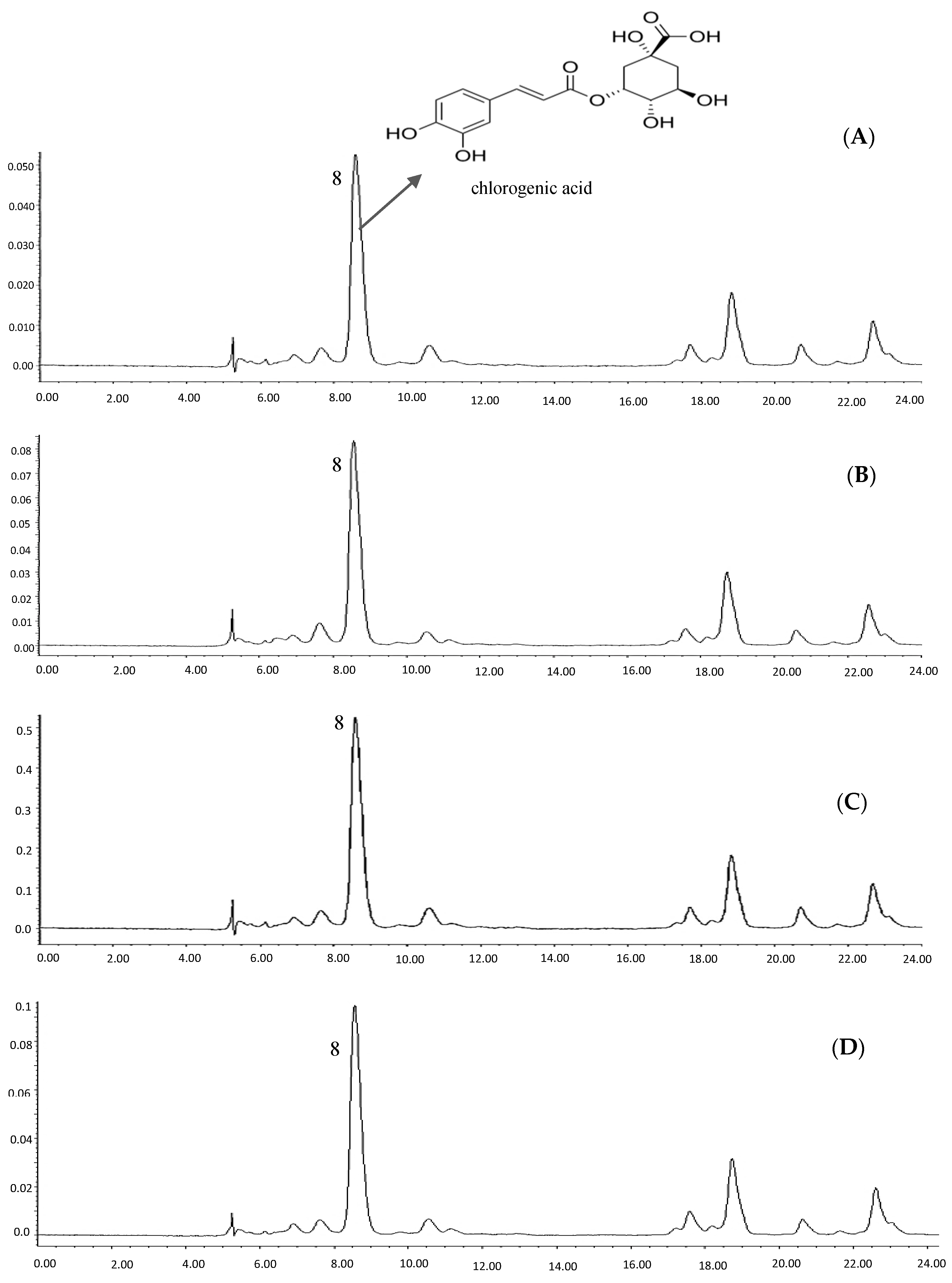 Molecules 23 00402 g004
