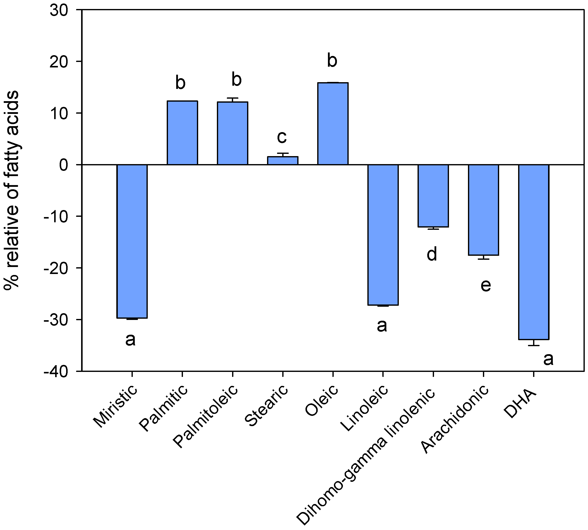 Molecules 23 00403 g001