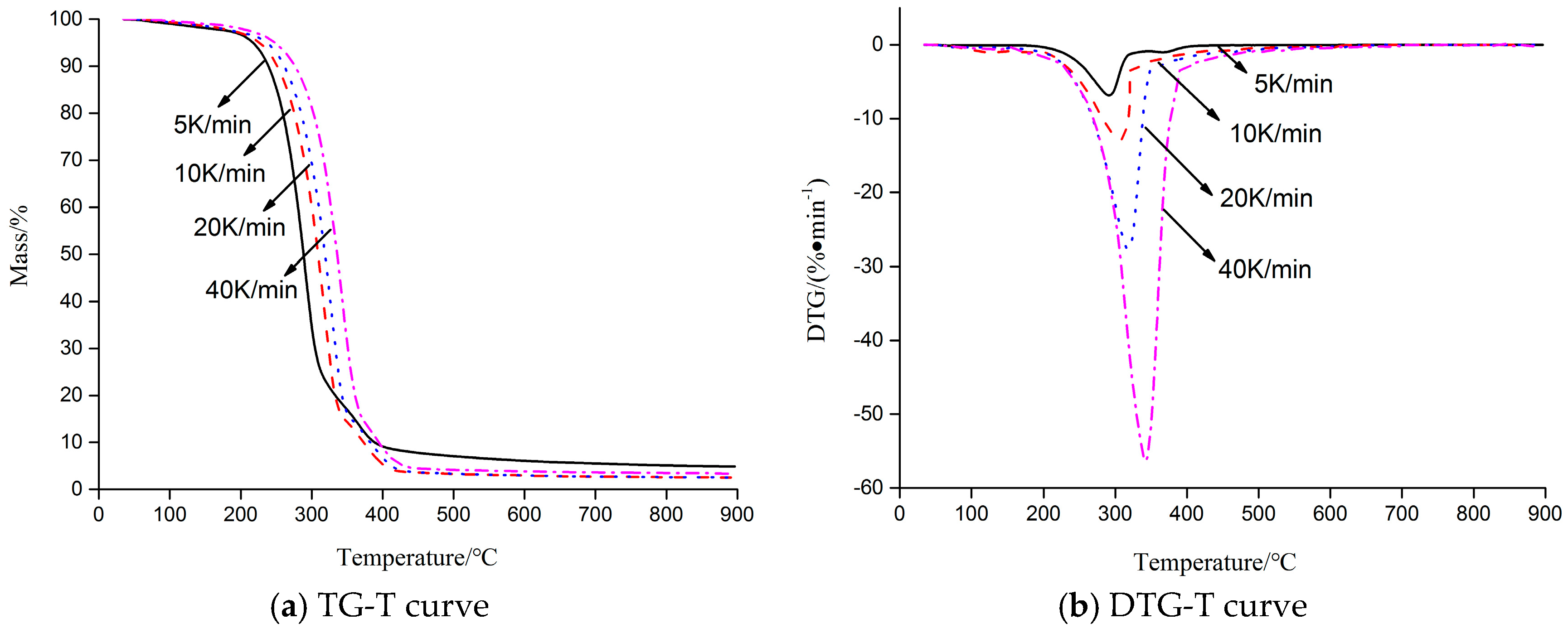 Molecules 23 00404 g001