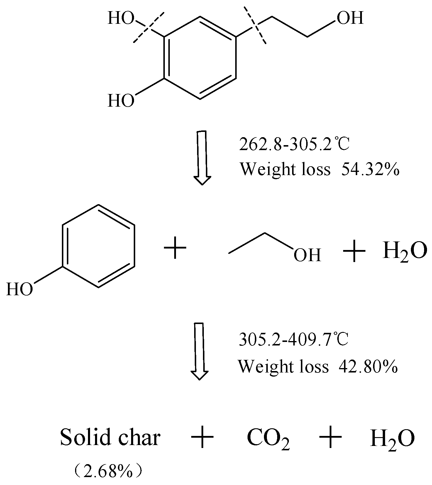 Molecules 23 00404 g005