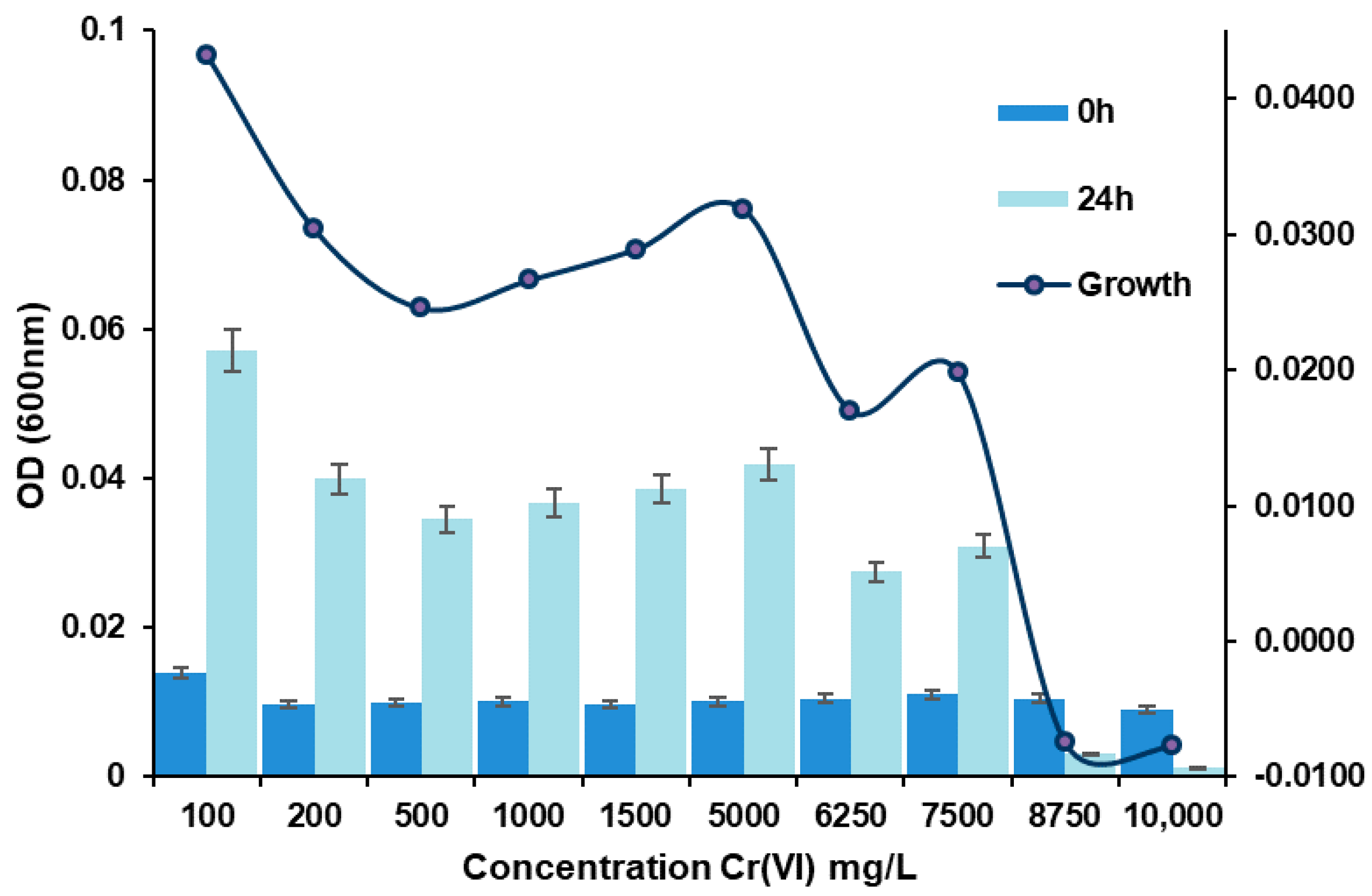 Molecules 23 00406 g001
