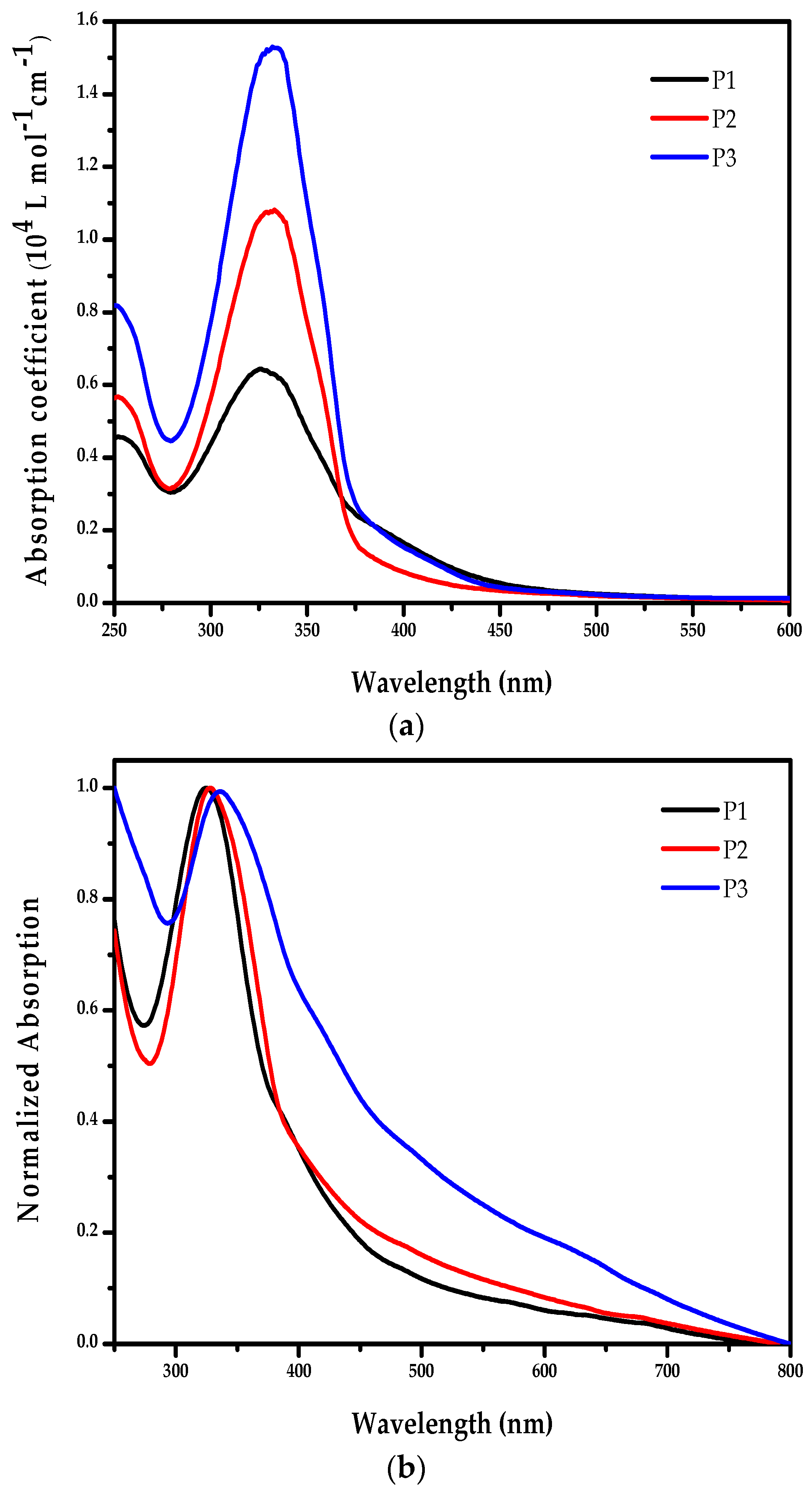 Molecules 23 00408 g002 Molecules 23 00408 g002