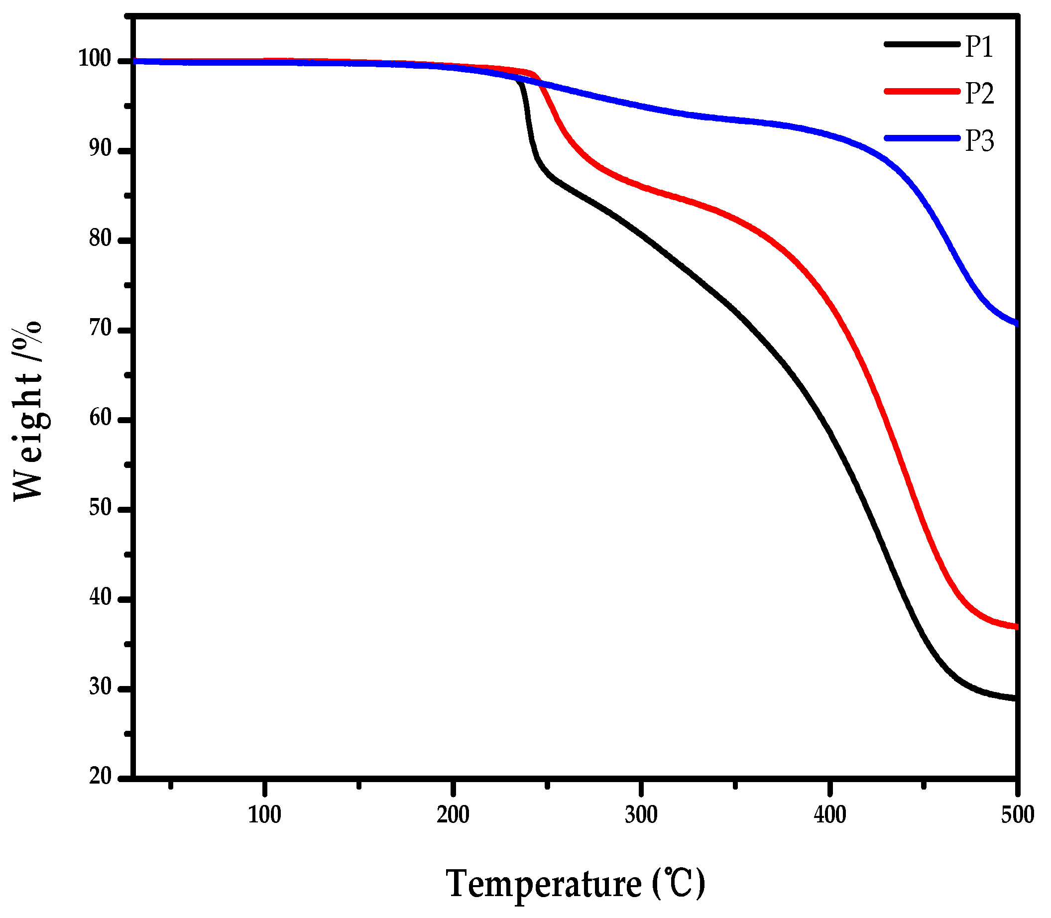 Molecules 23 00408 g004 Molecules 23 00408 g004