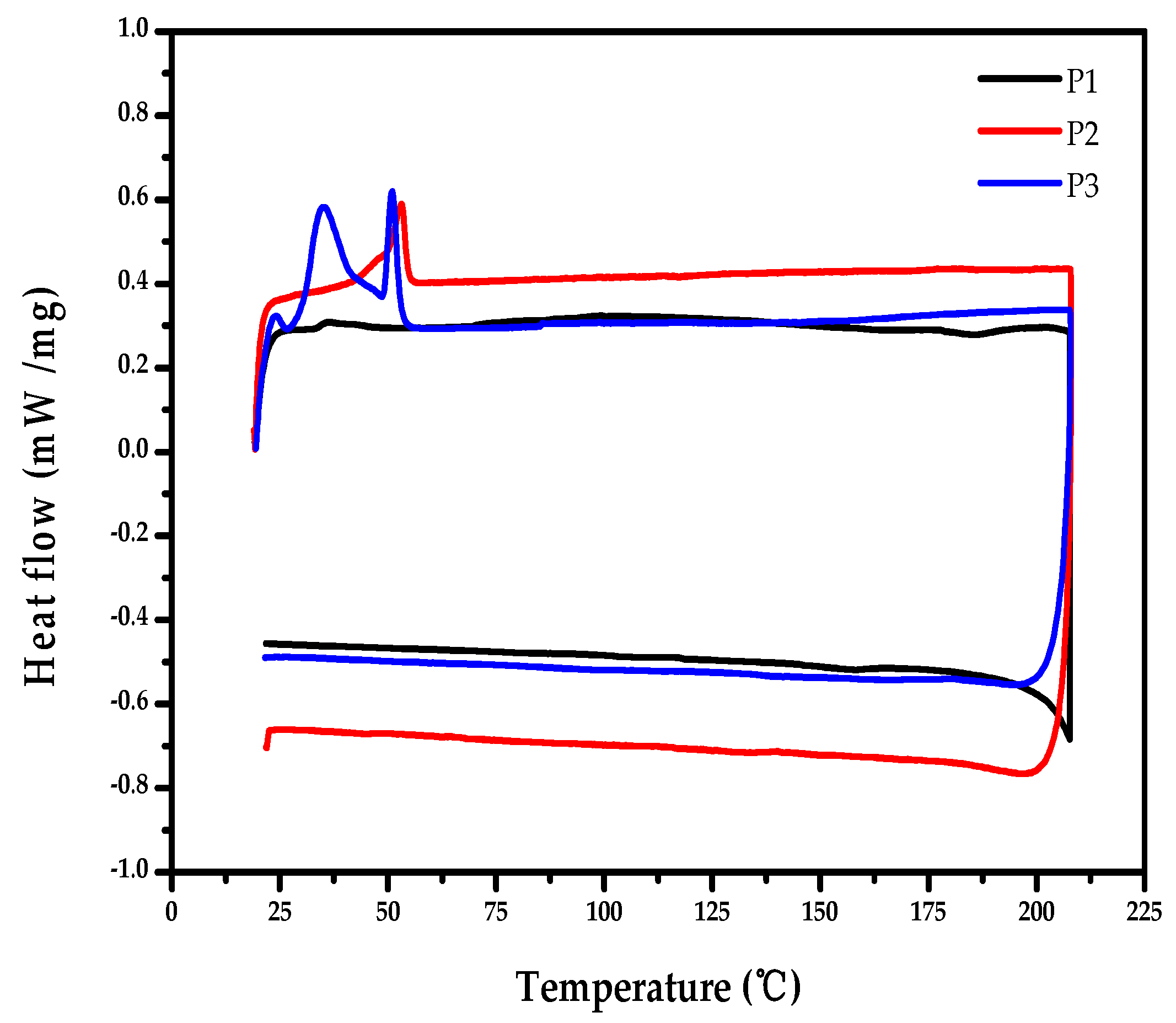 Molecules 23 00408 g005 Molecules 23 00408 g005