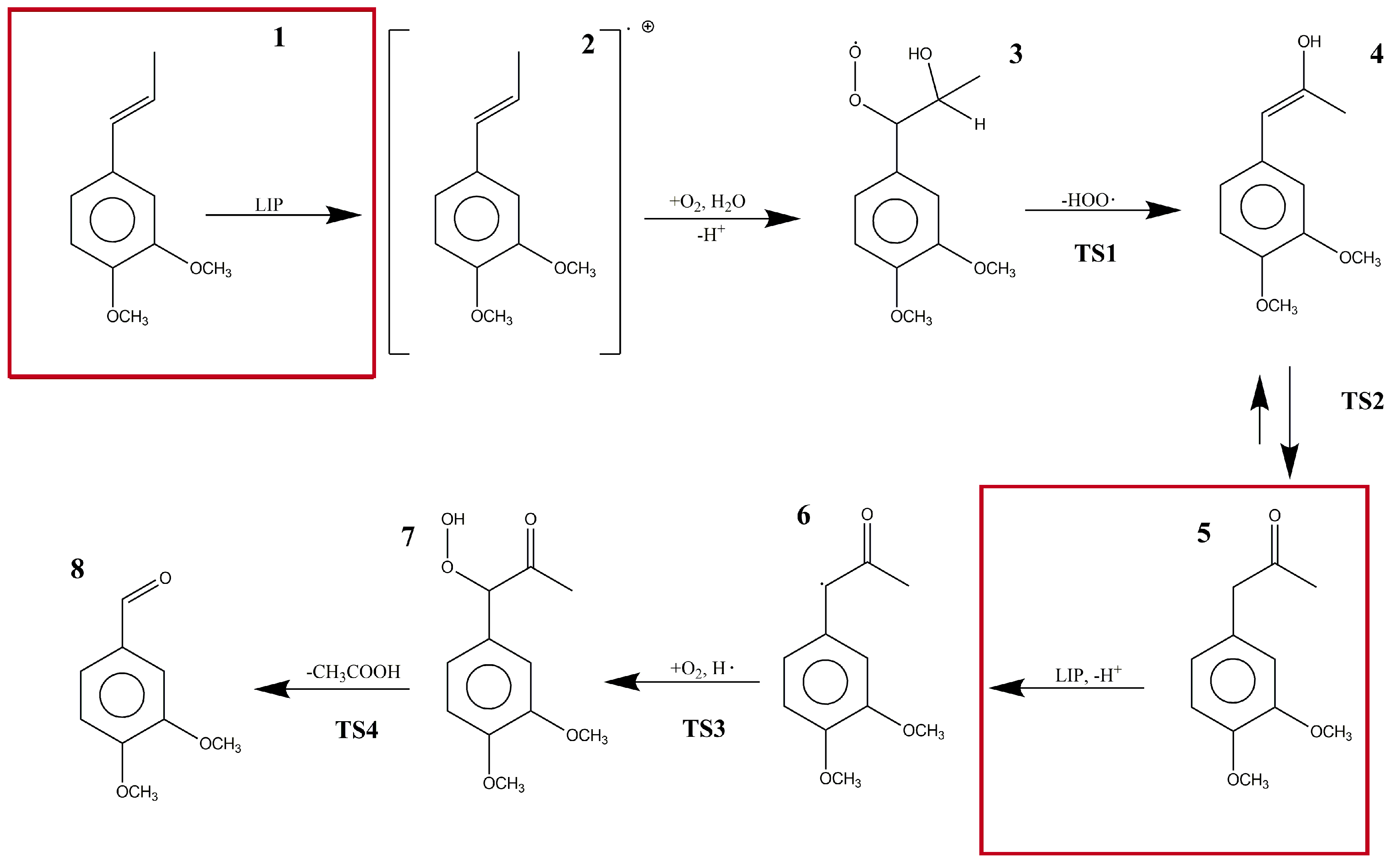 Molecules 23 00412 g001 550