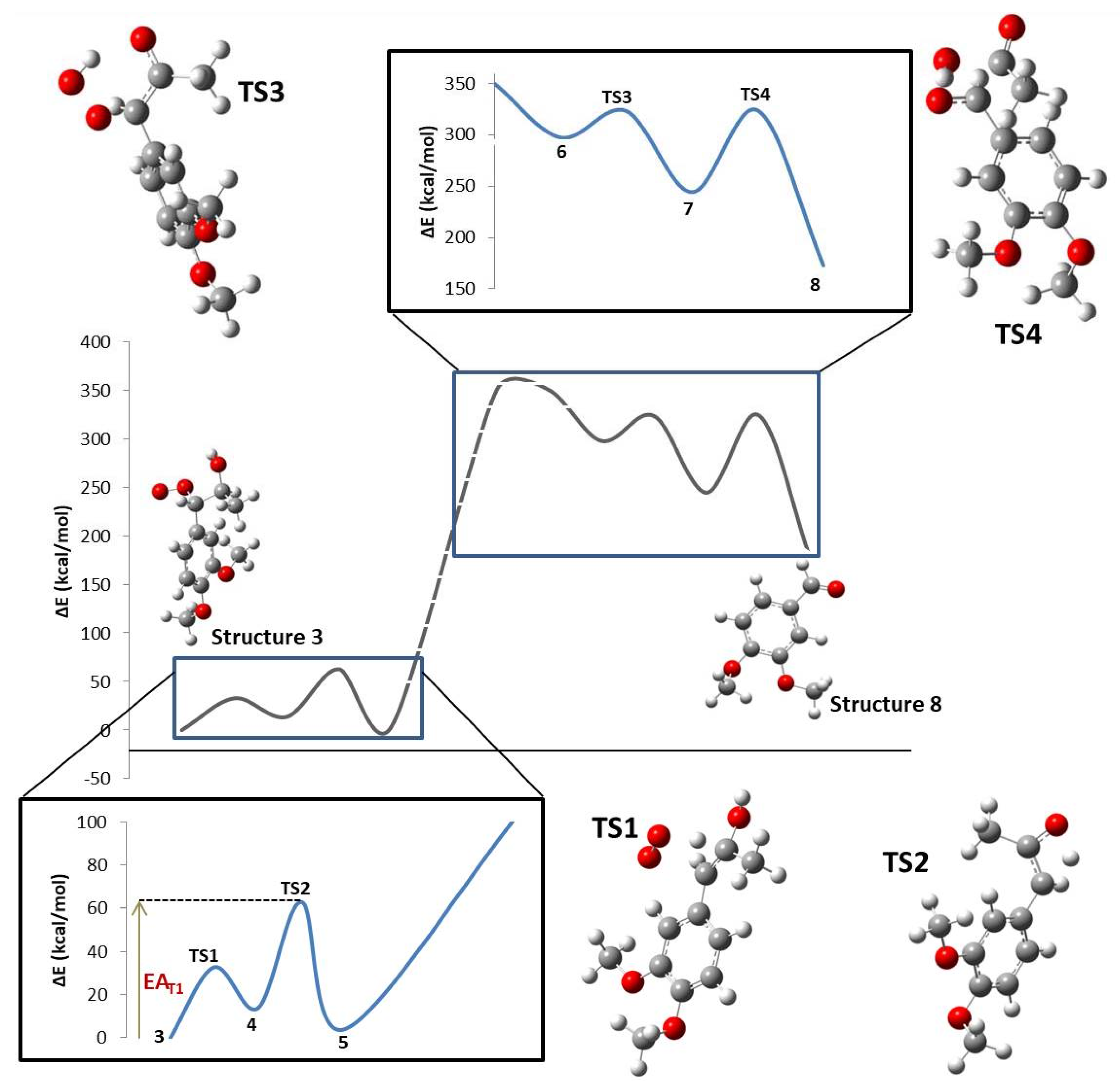 Molecules 23 00412 g002 550