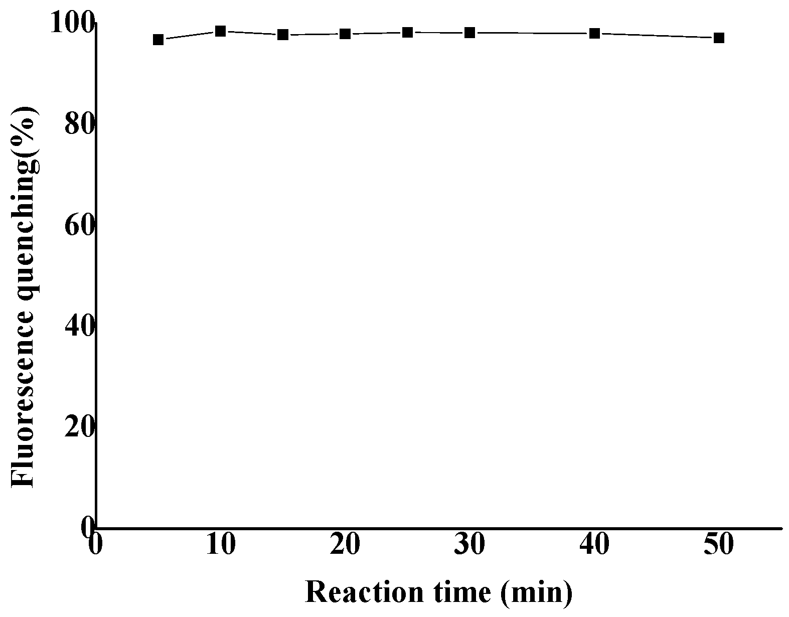 Molecules 23 00418 g007