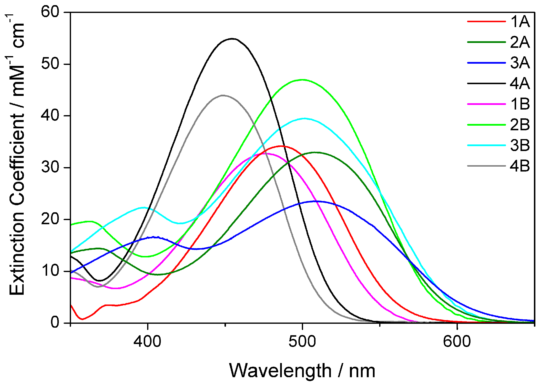 Molecules 23 00421 g003
