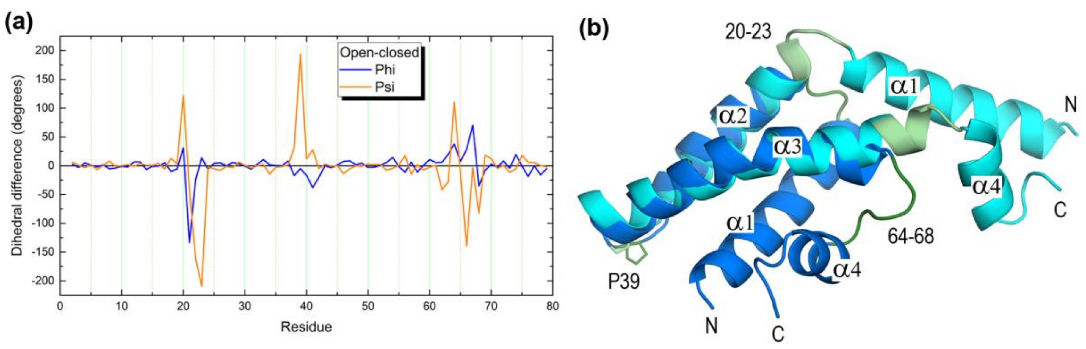 Molecules 23 00422 g002 Molecules 23 00422 g002