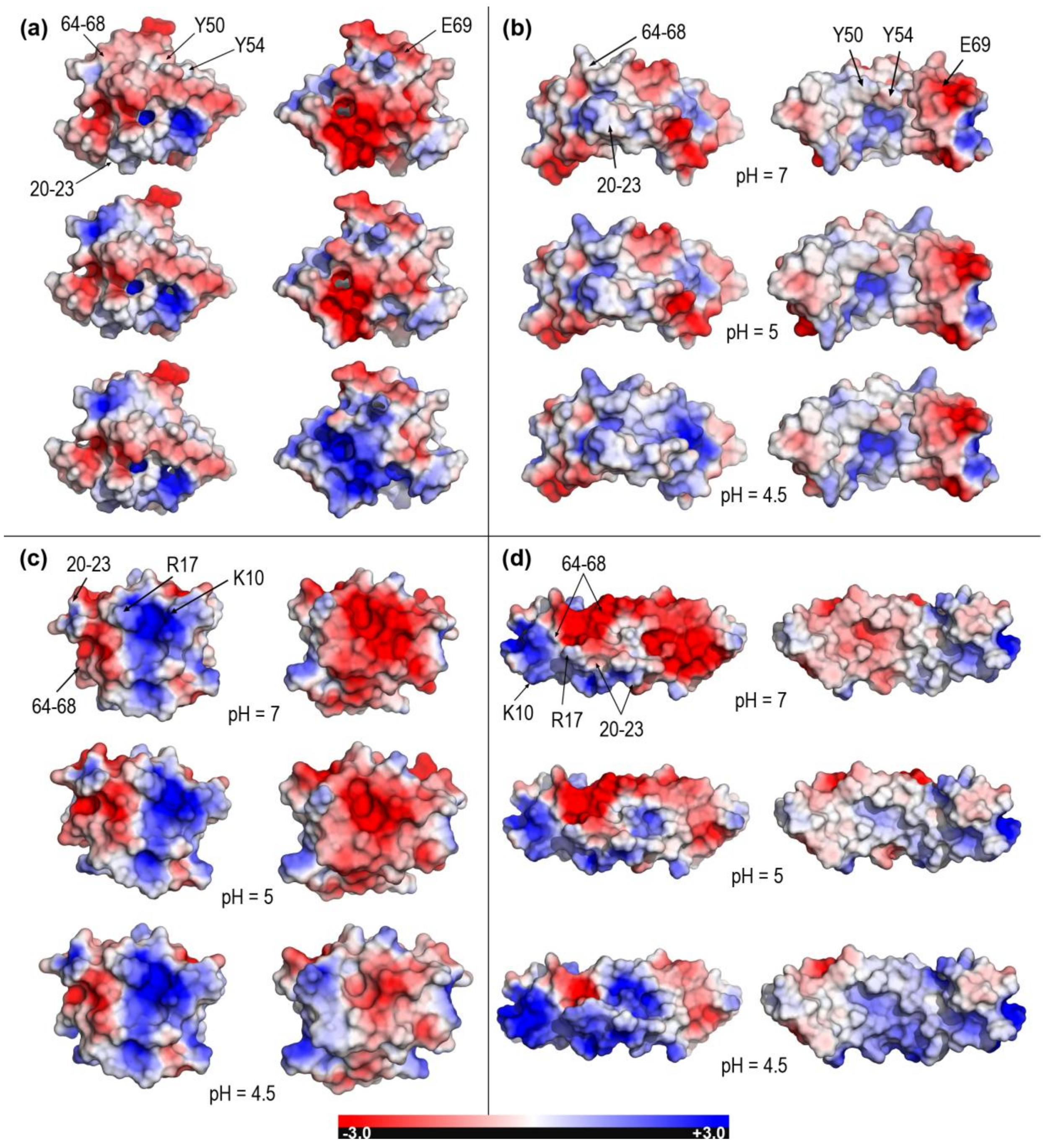 Molecules 23 00422 g005 Molecules 23 00422 g005