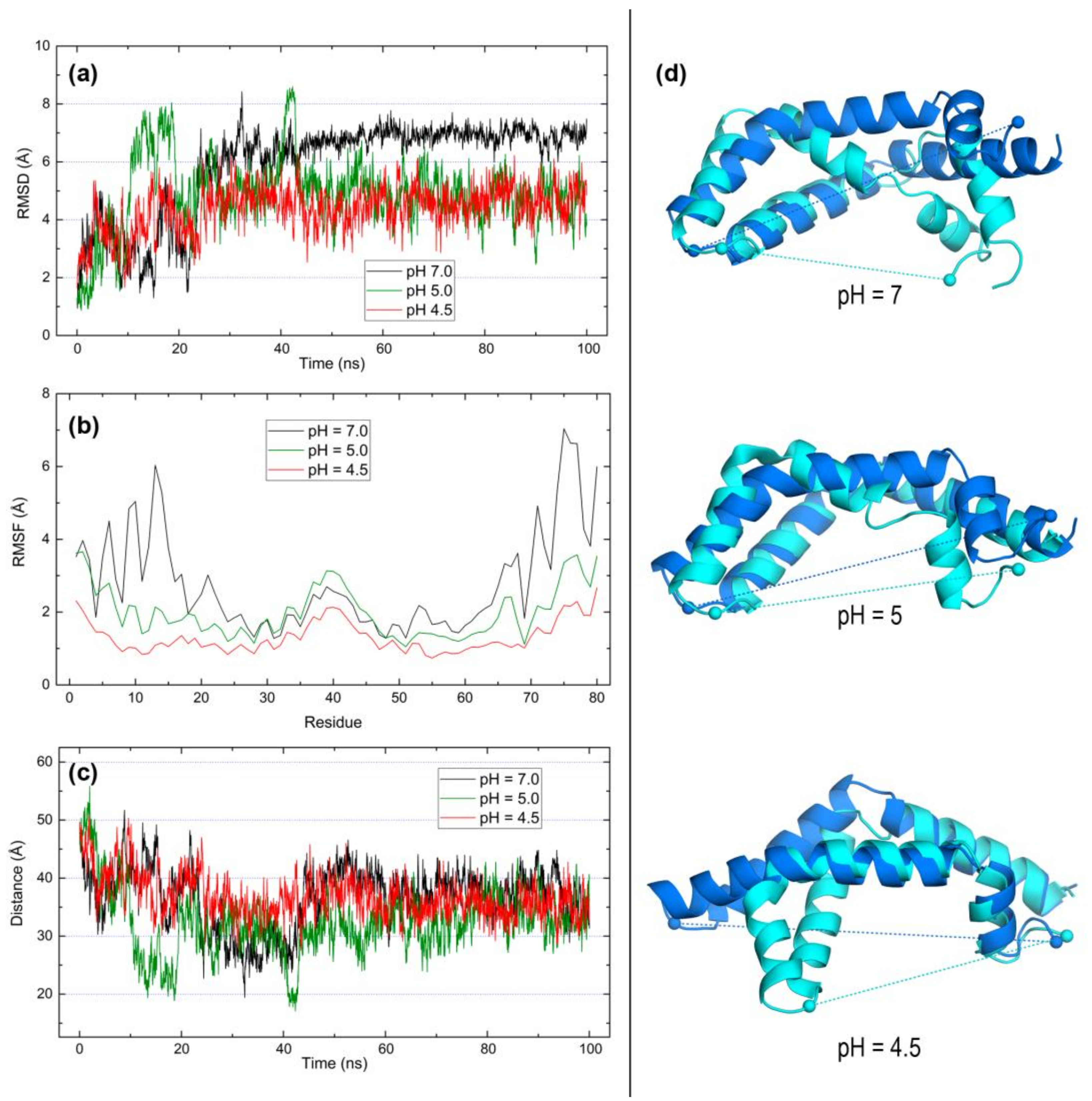 Molecules 23 00422 g006 Molecules 23 00422 g006