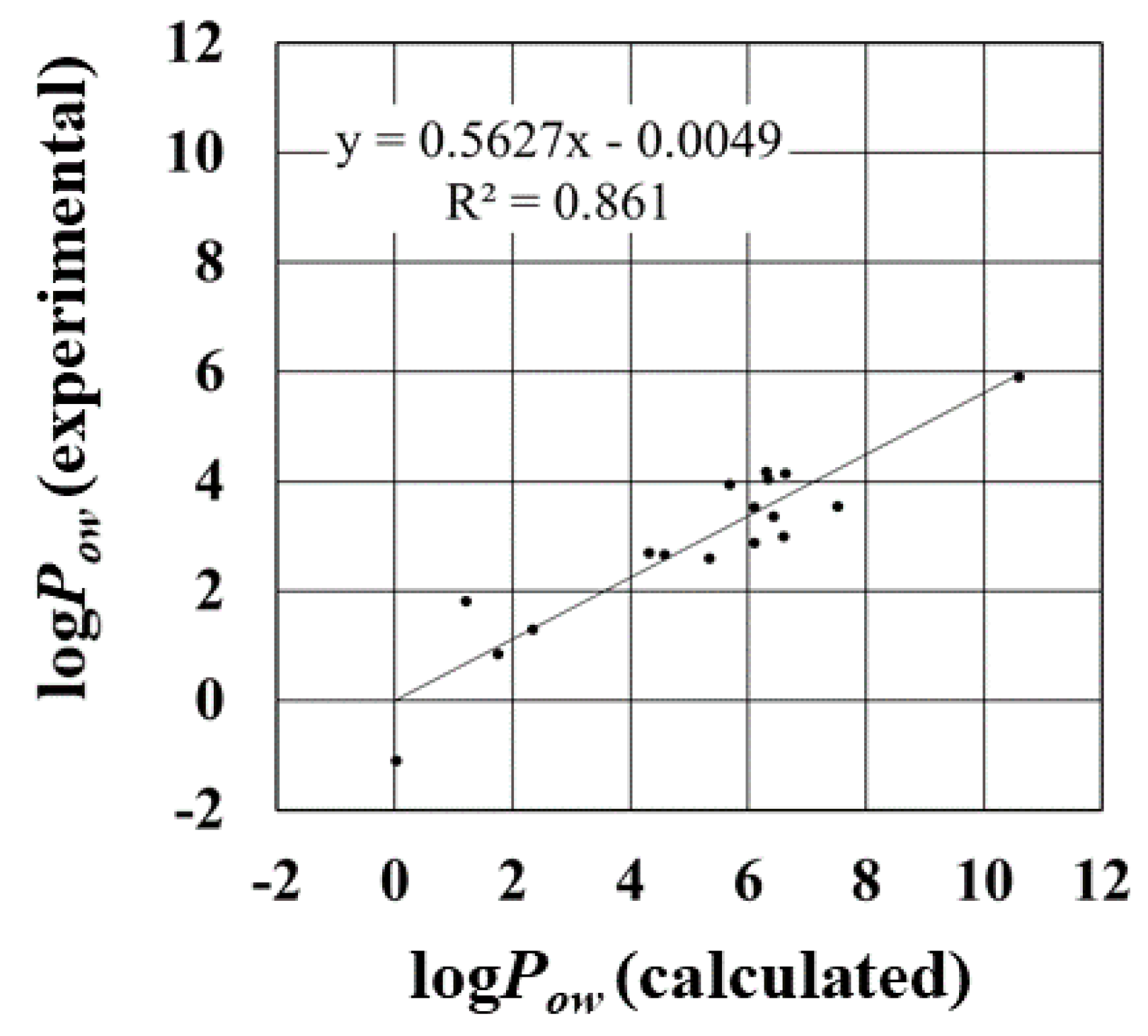 Molecules 23 00425 g006 550