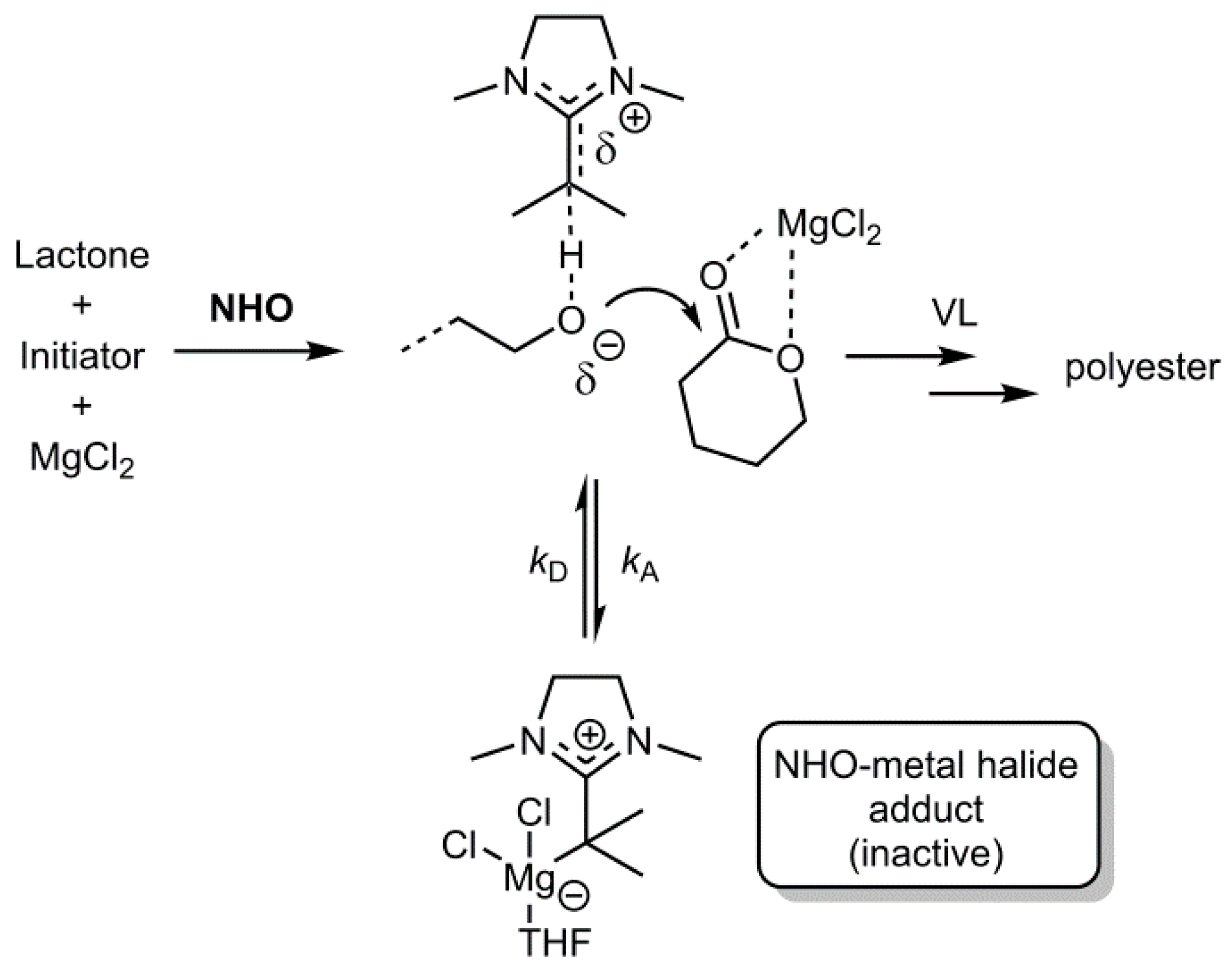 Molecules 23 00432 sch001 550