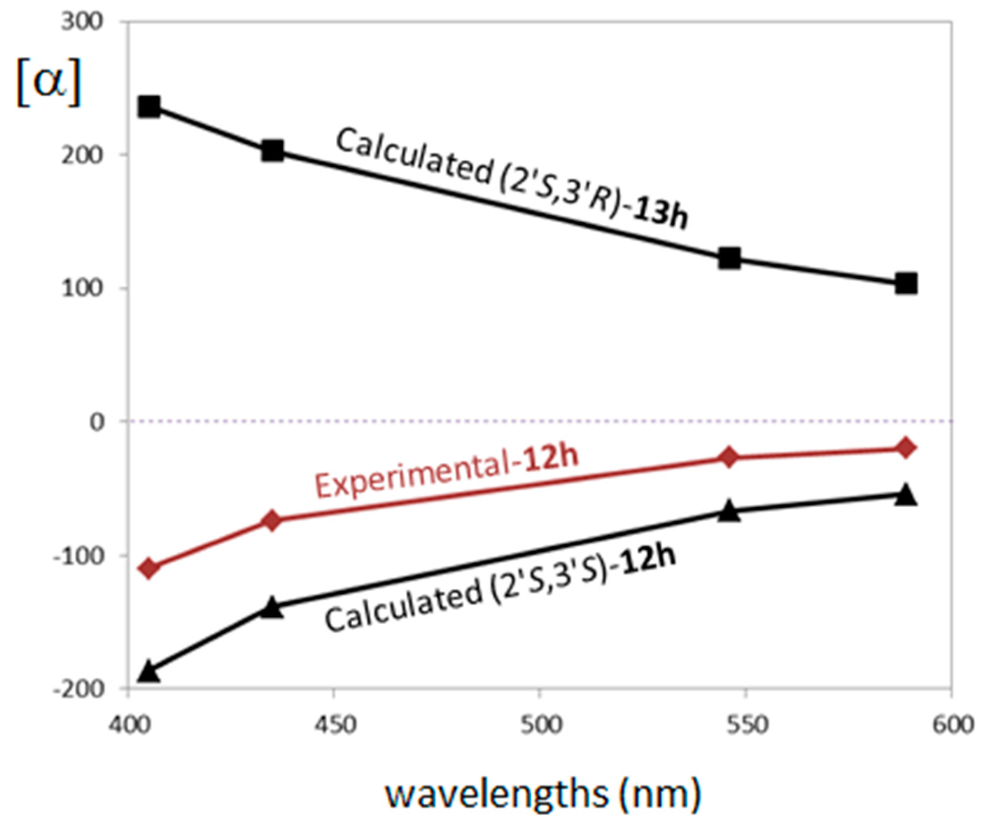 Molecules 23 00438 g003