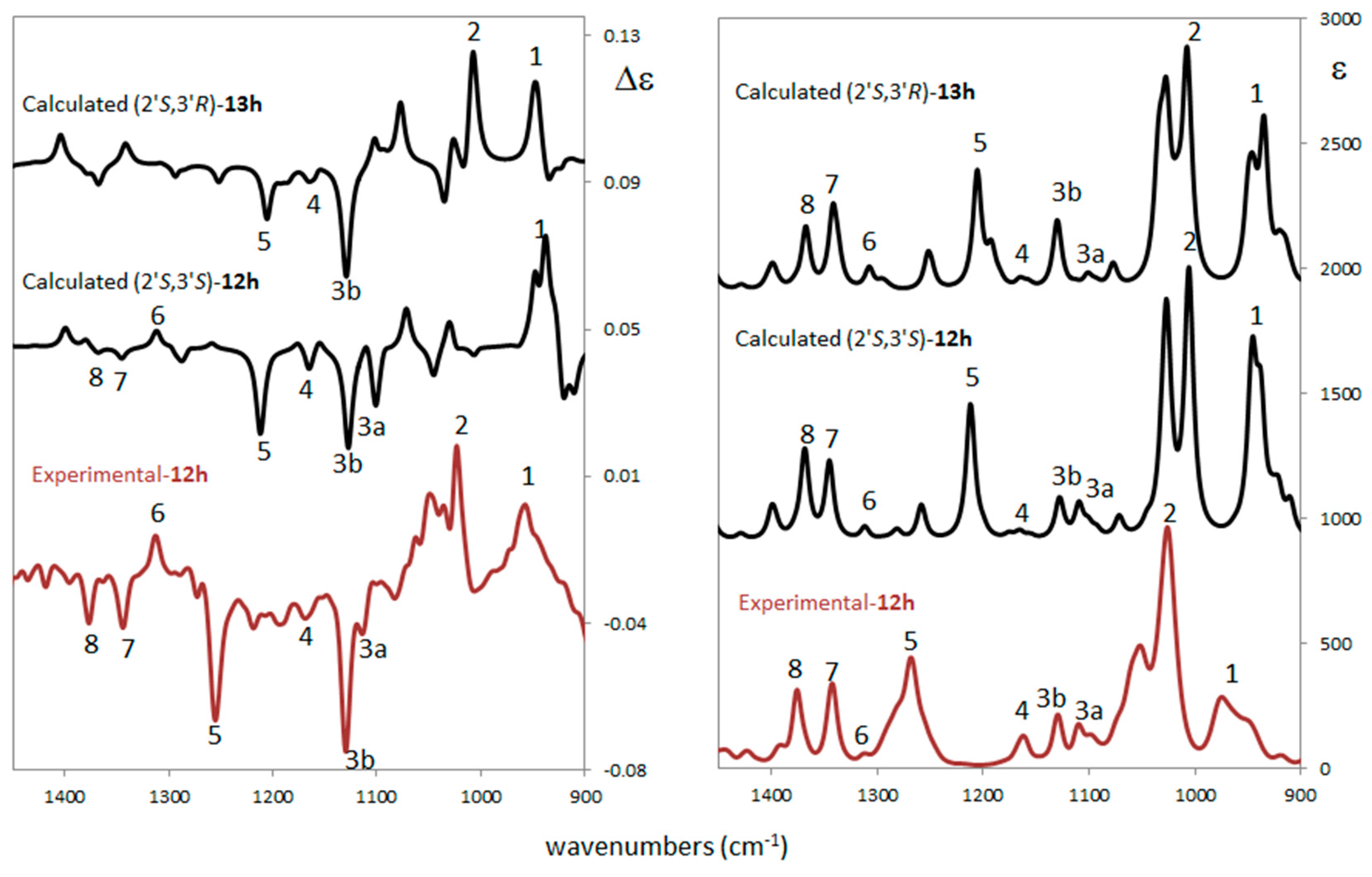 Molecules 23 00438 g004
