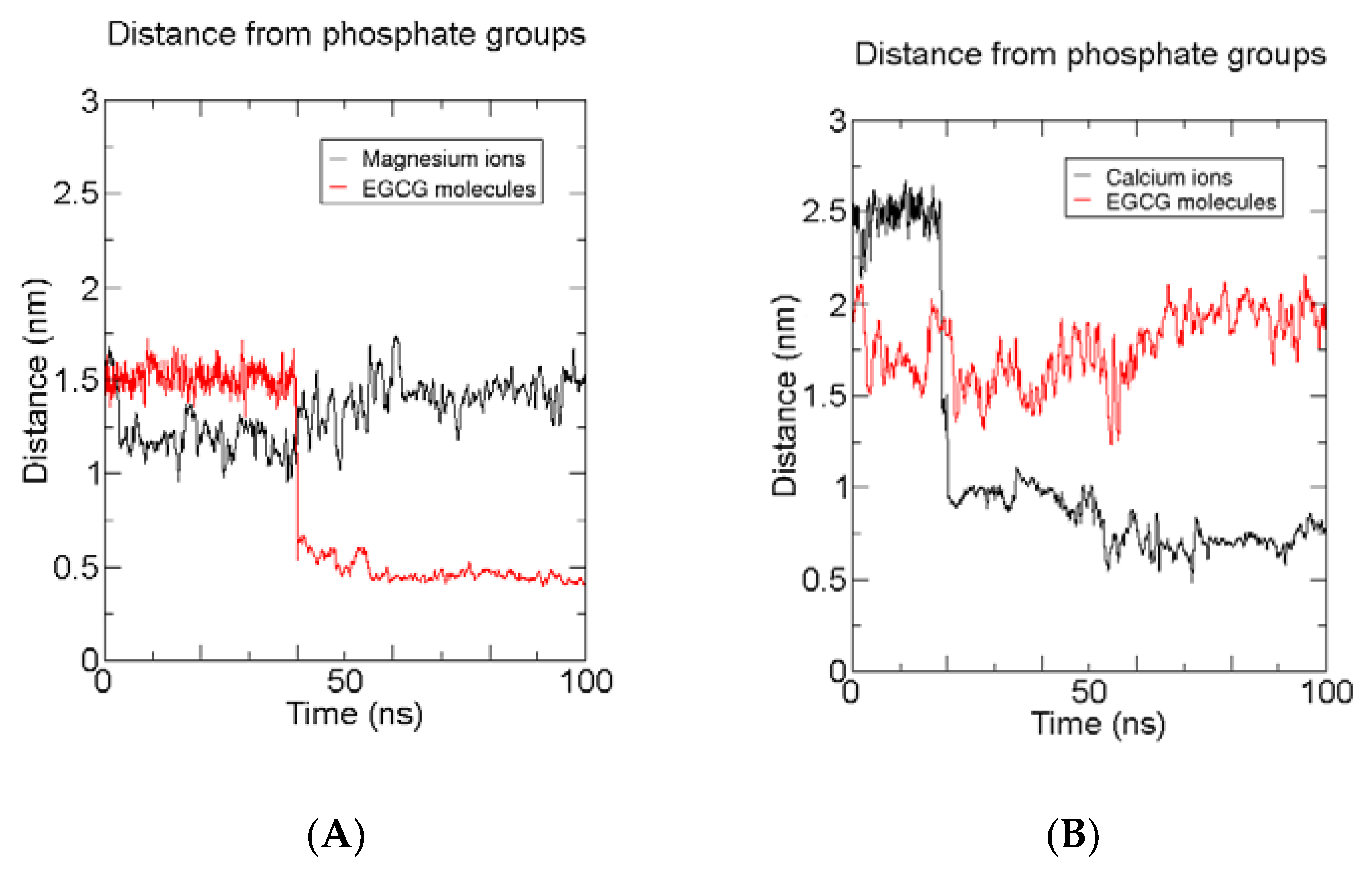Molecules 23 00441 g008