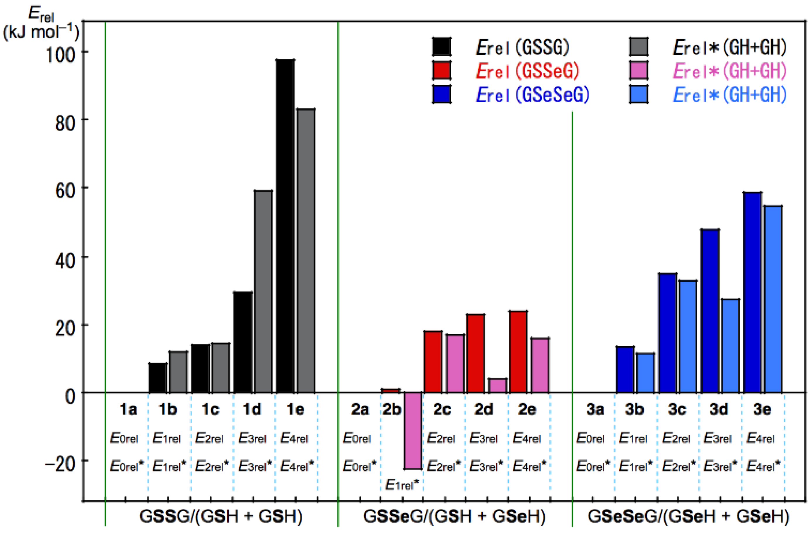 Molecules 23 00443 g006
