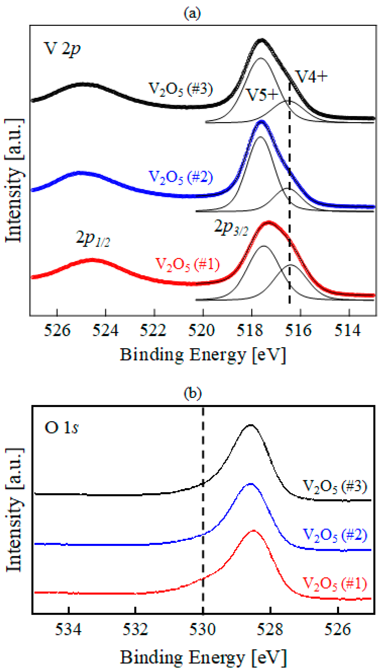Molecules 23 00449 g001