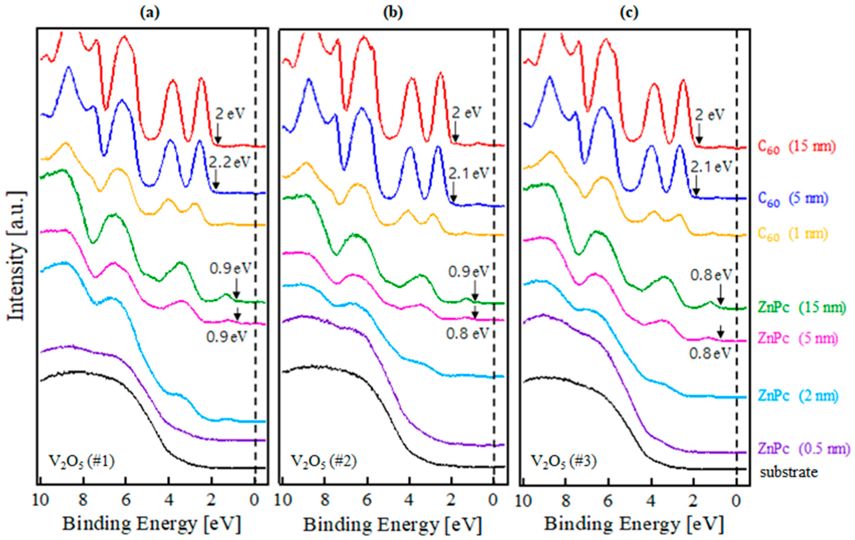 Molecules 23 00449 g003