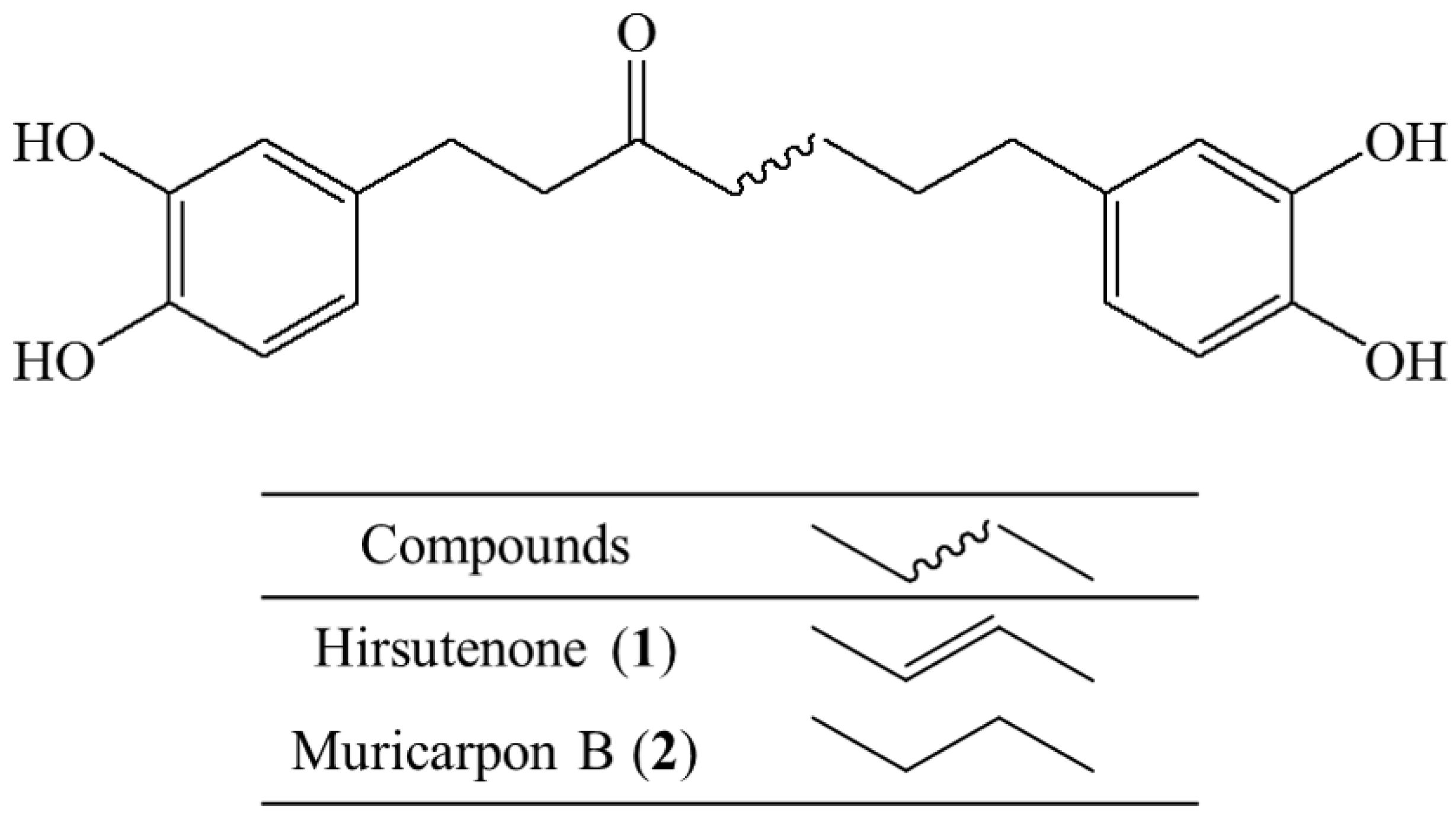 Molecules 23 00450 g001 550