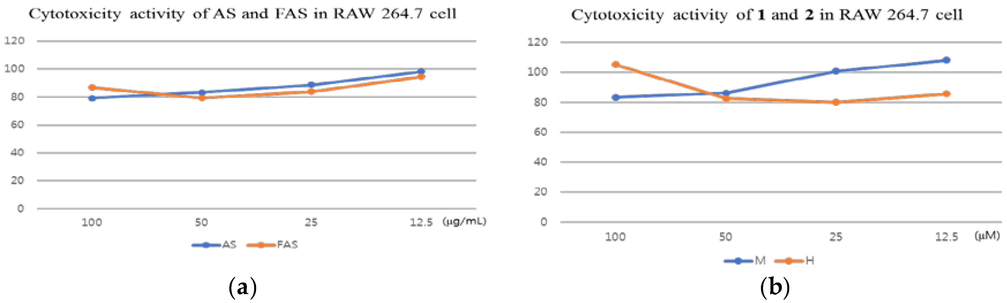 Molecules 23 00450 g002 550