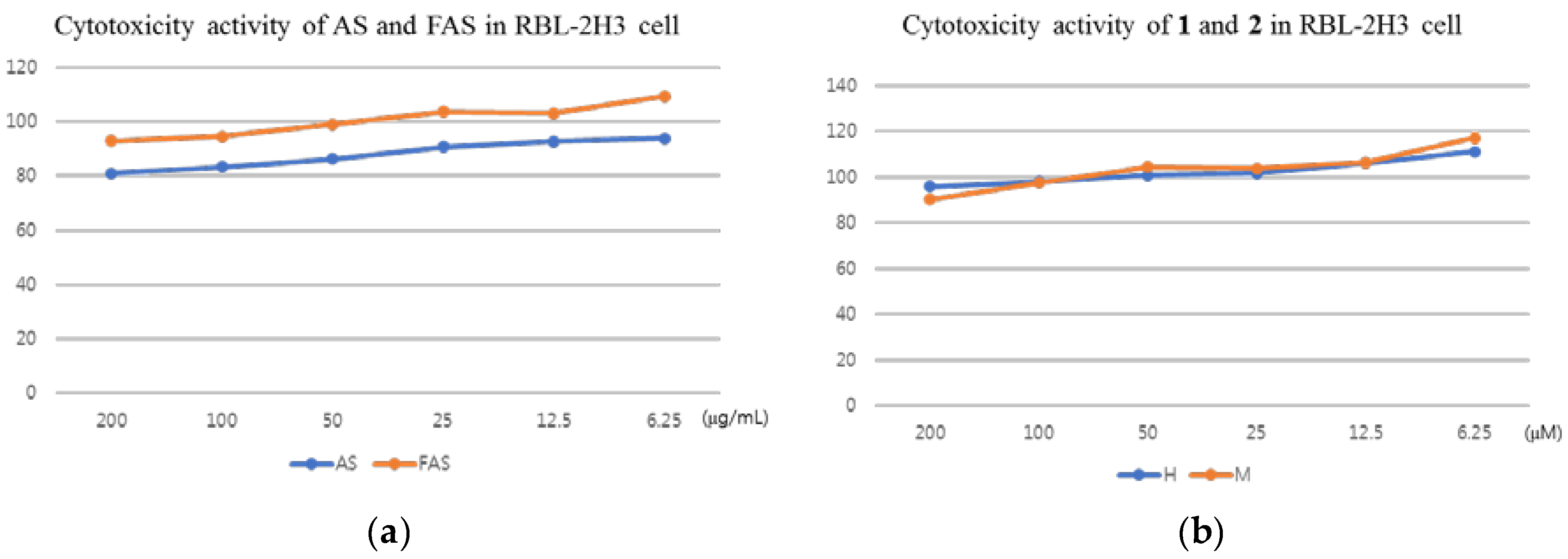 Molecules 23 00450 g003 550