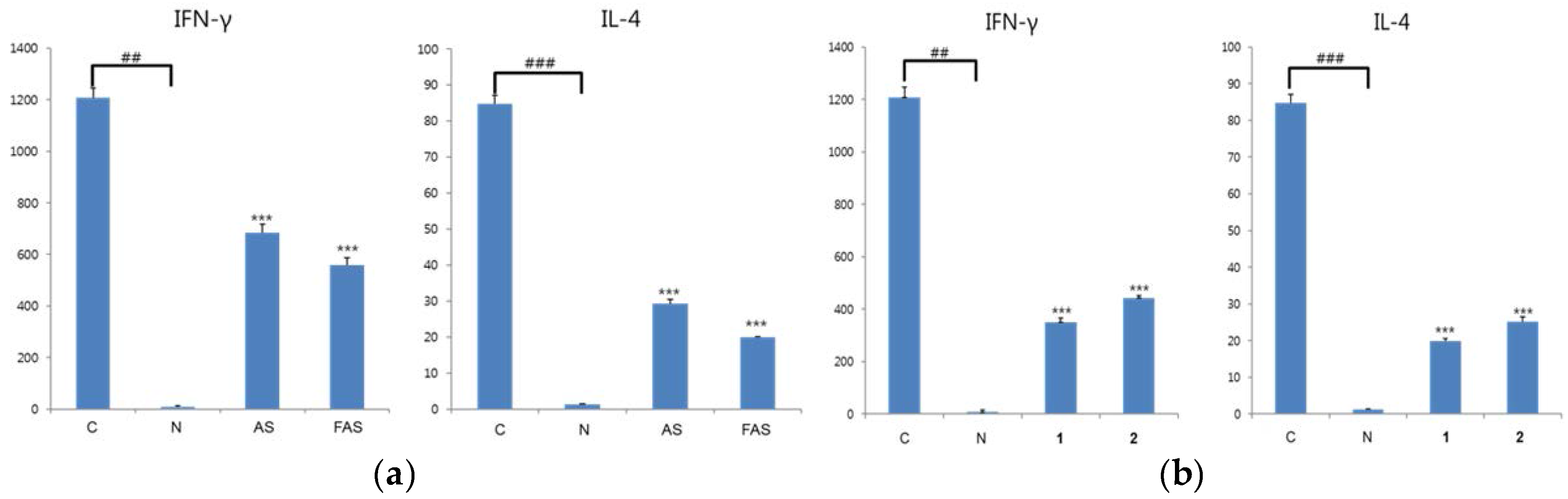 Molecules 23 00450 g004 550
