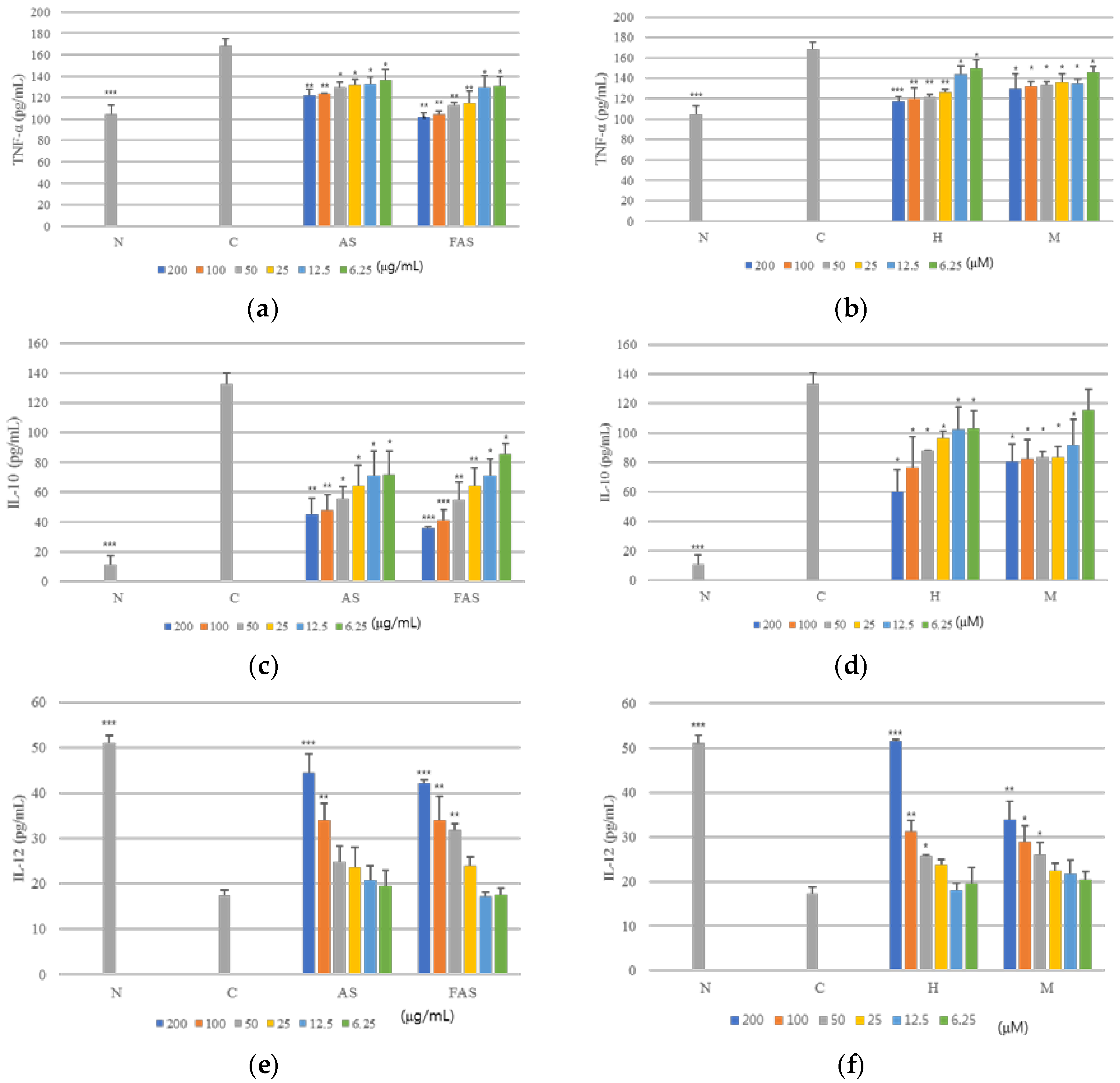 Molecules 23 00450 g005 550