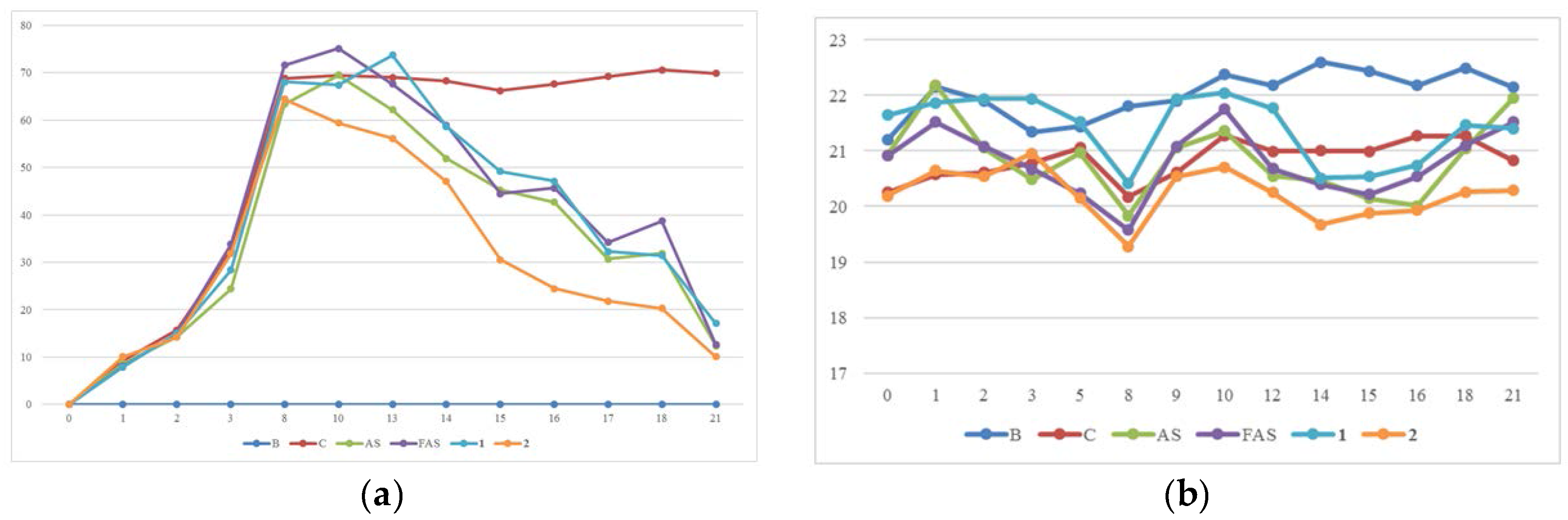 Molecules 23 00450 g006 550