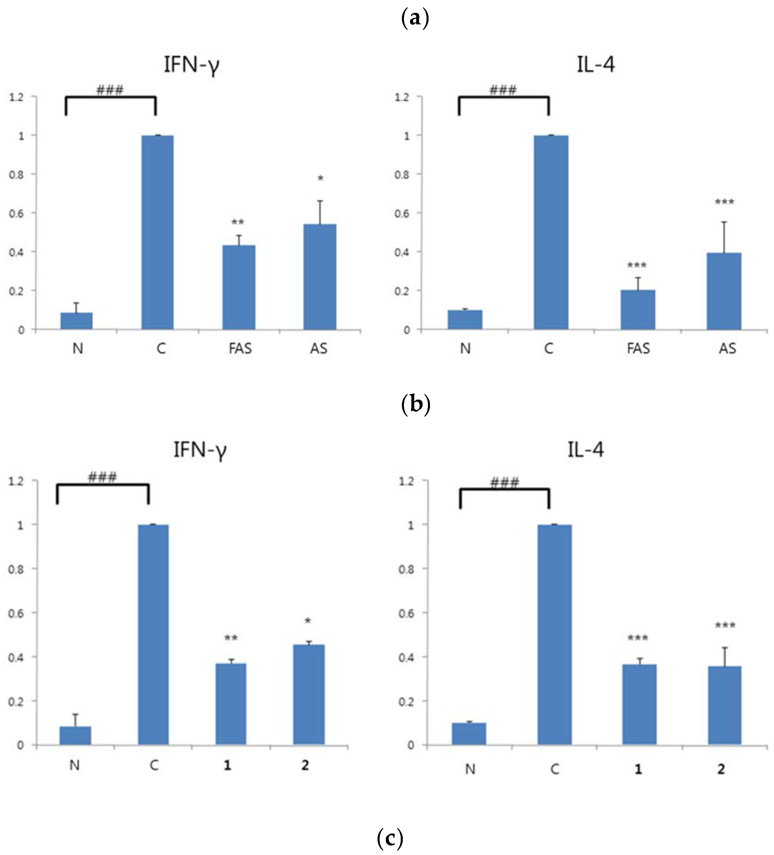 Molecules 23 00450 g007b 550