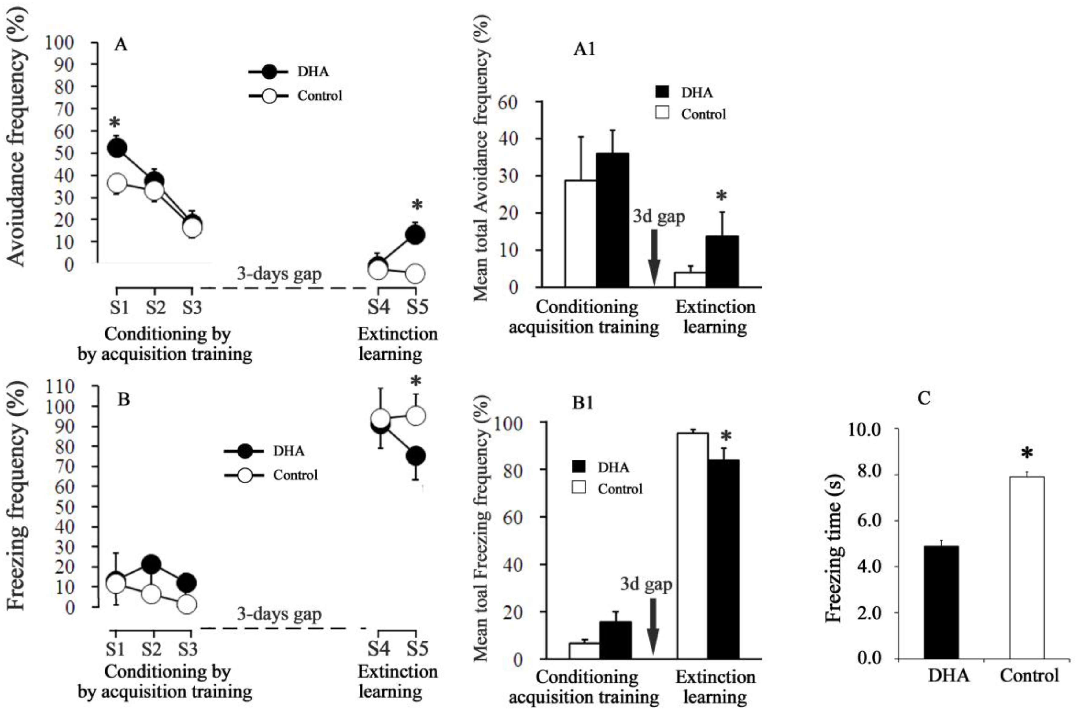 Molecules 23 00451 g001 550