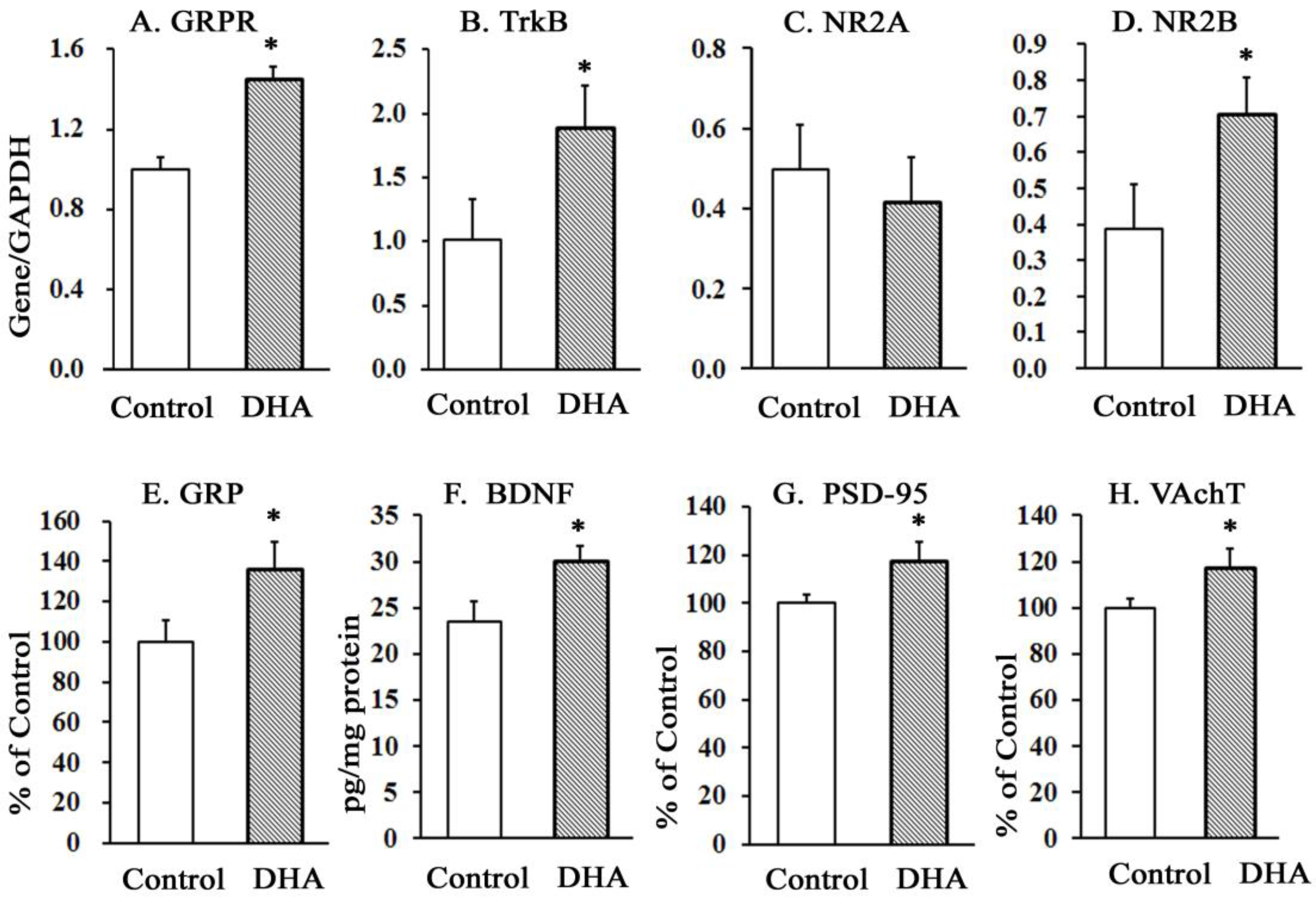 Molecules 23 00451 g002 550
