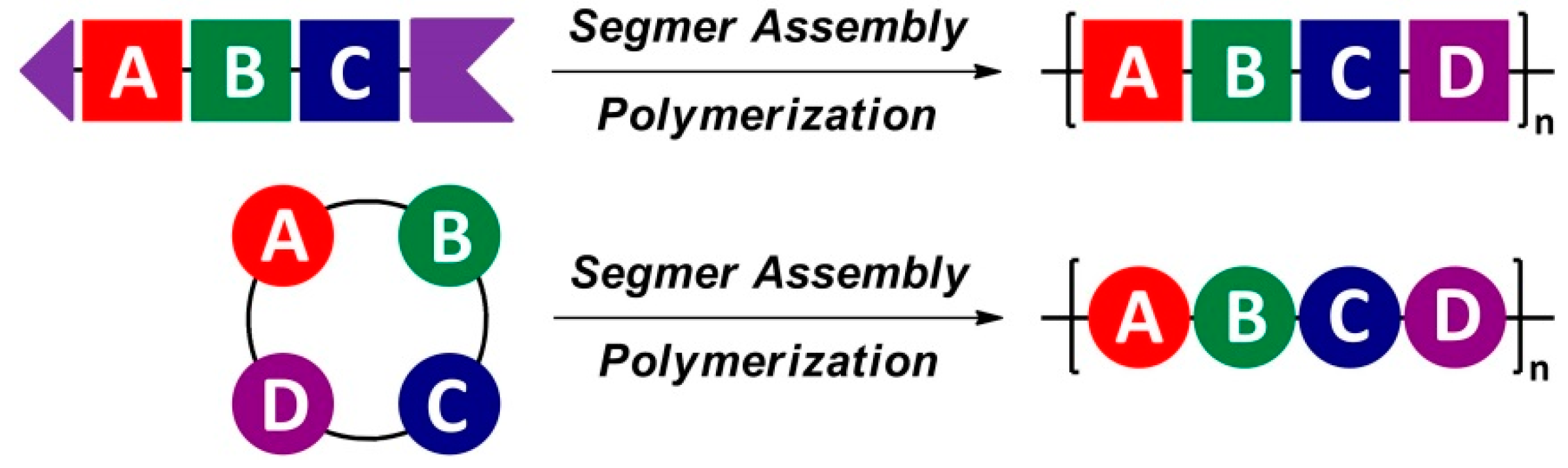 Molecules 23 00452 sch002 Molecules 23 00452 sch002