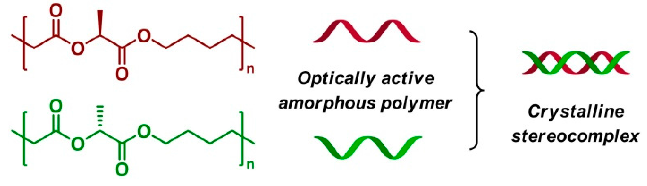 Molecules 23 00452 sch007 Molecules 23 00452 sch007
