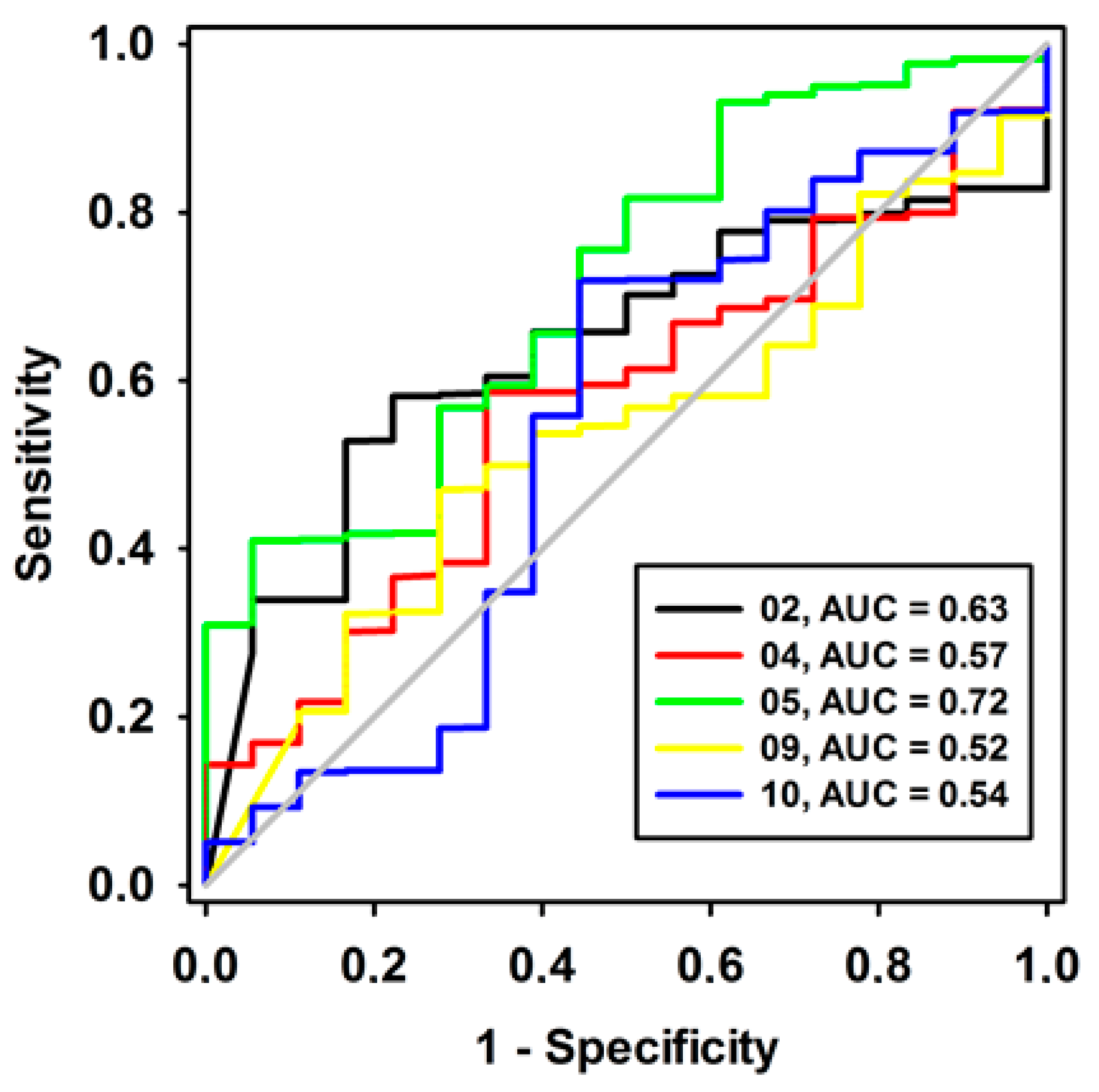 Molecules 23 00453 g003 550