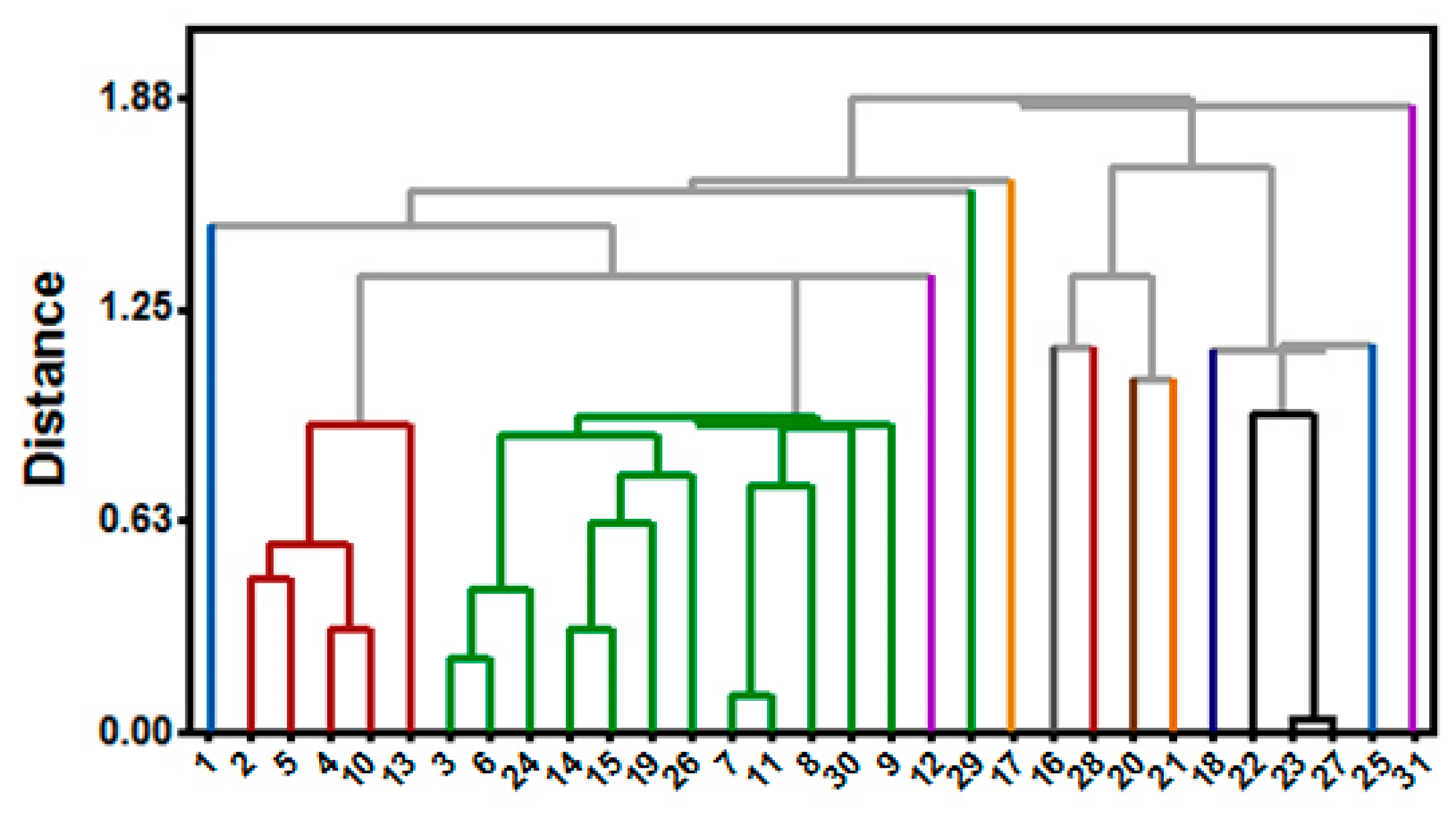 Molecules 23 00453 g013 550