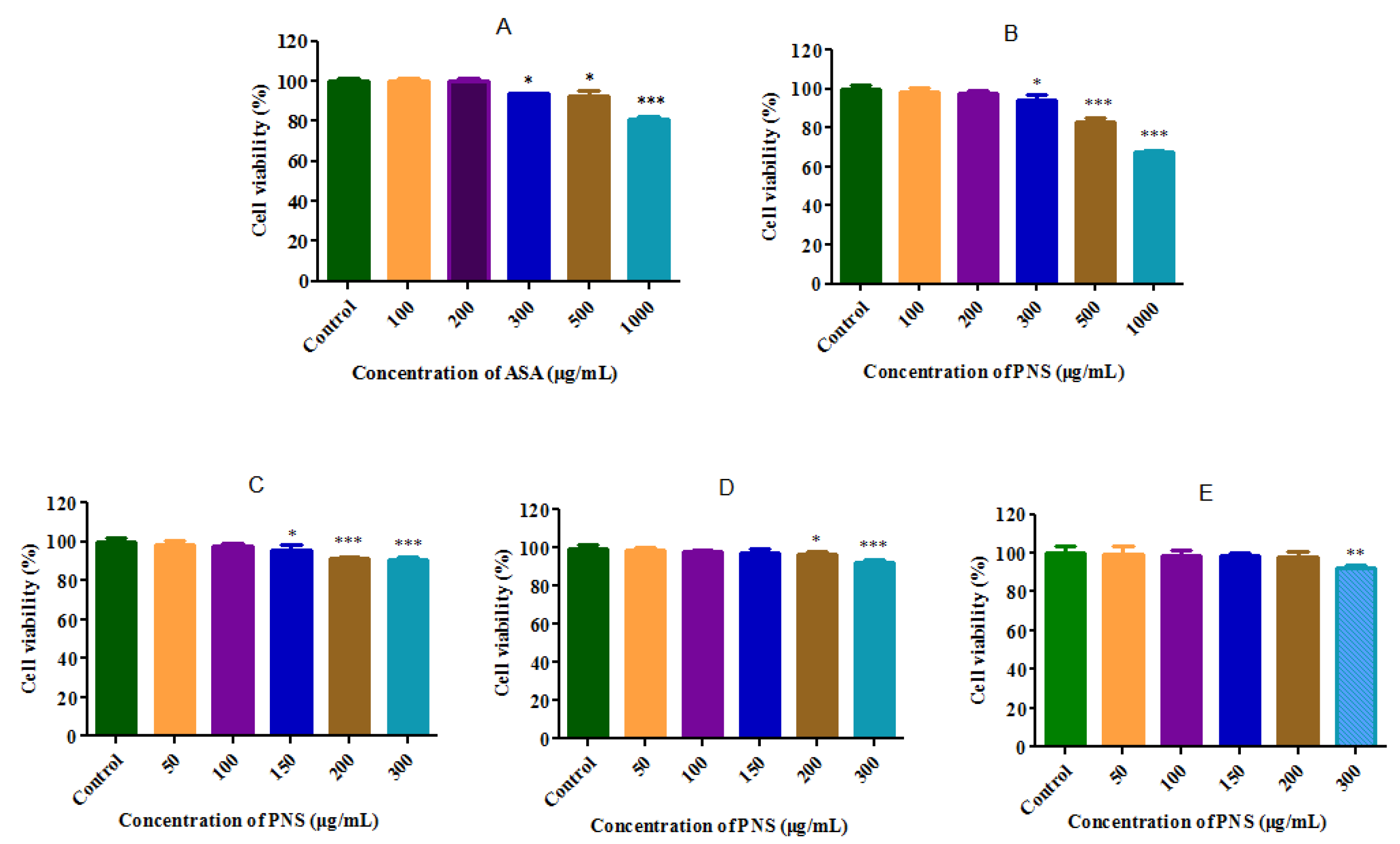 Molecules 23 00455 g002 Molecules 23 00455 g002