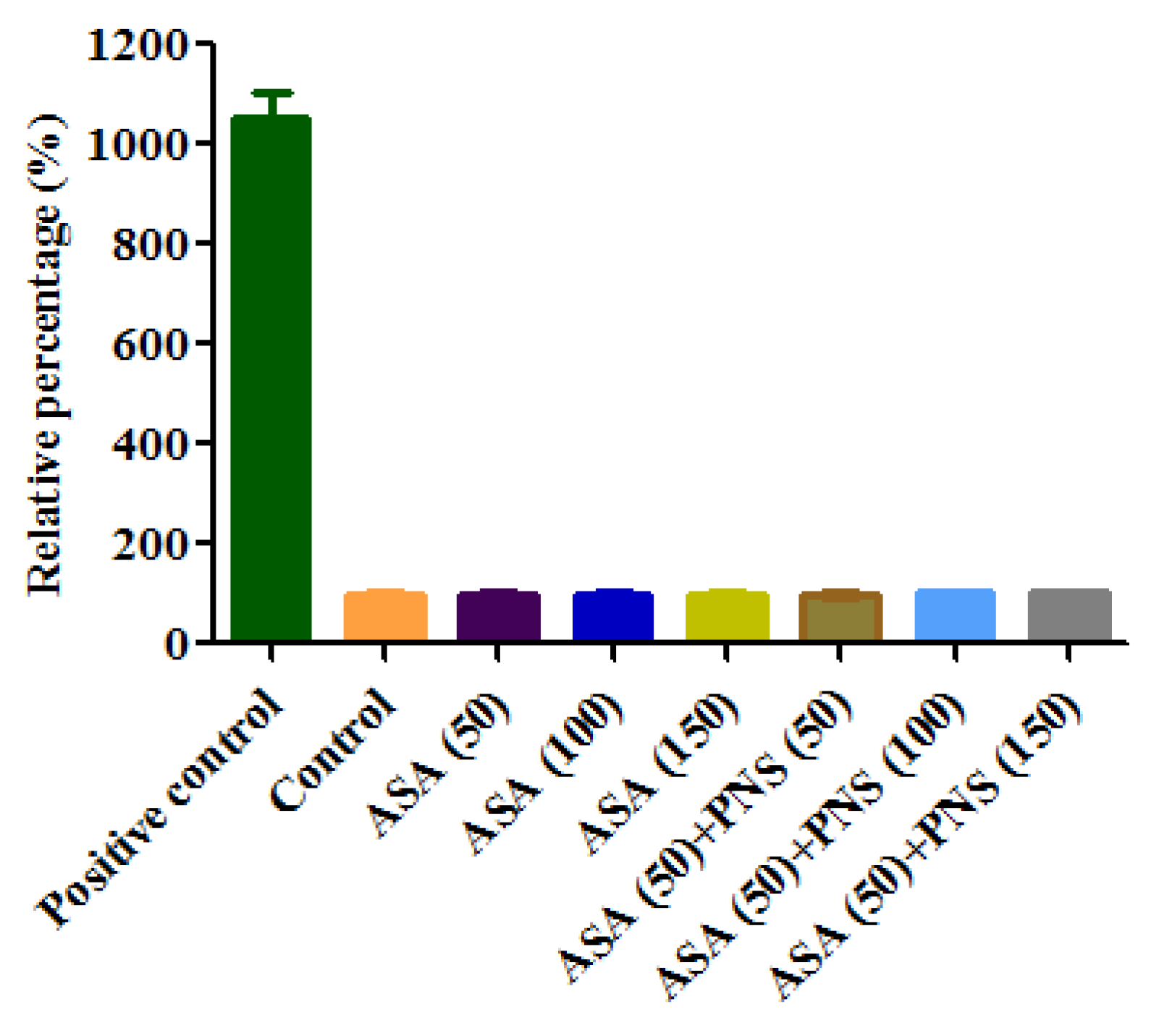Molecules 23 00455 g003 Molecules 23 00455 g003