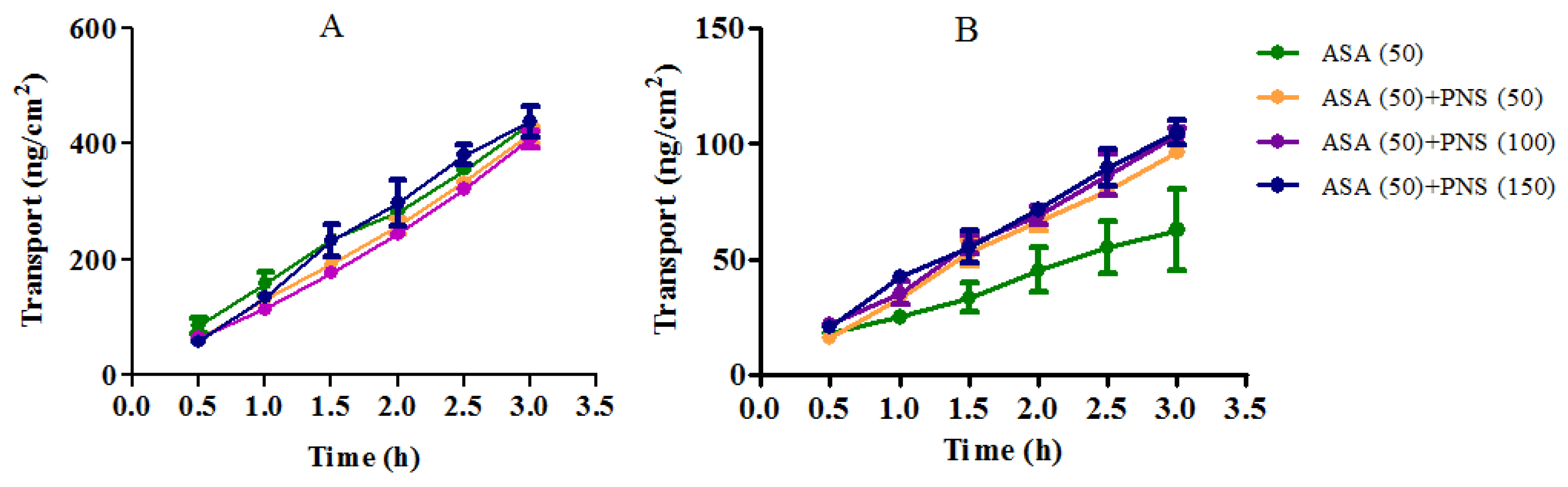 Molecules 23 00455 g005 Molecules 23 00455 g005